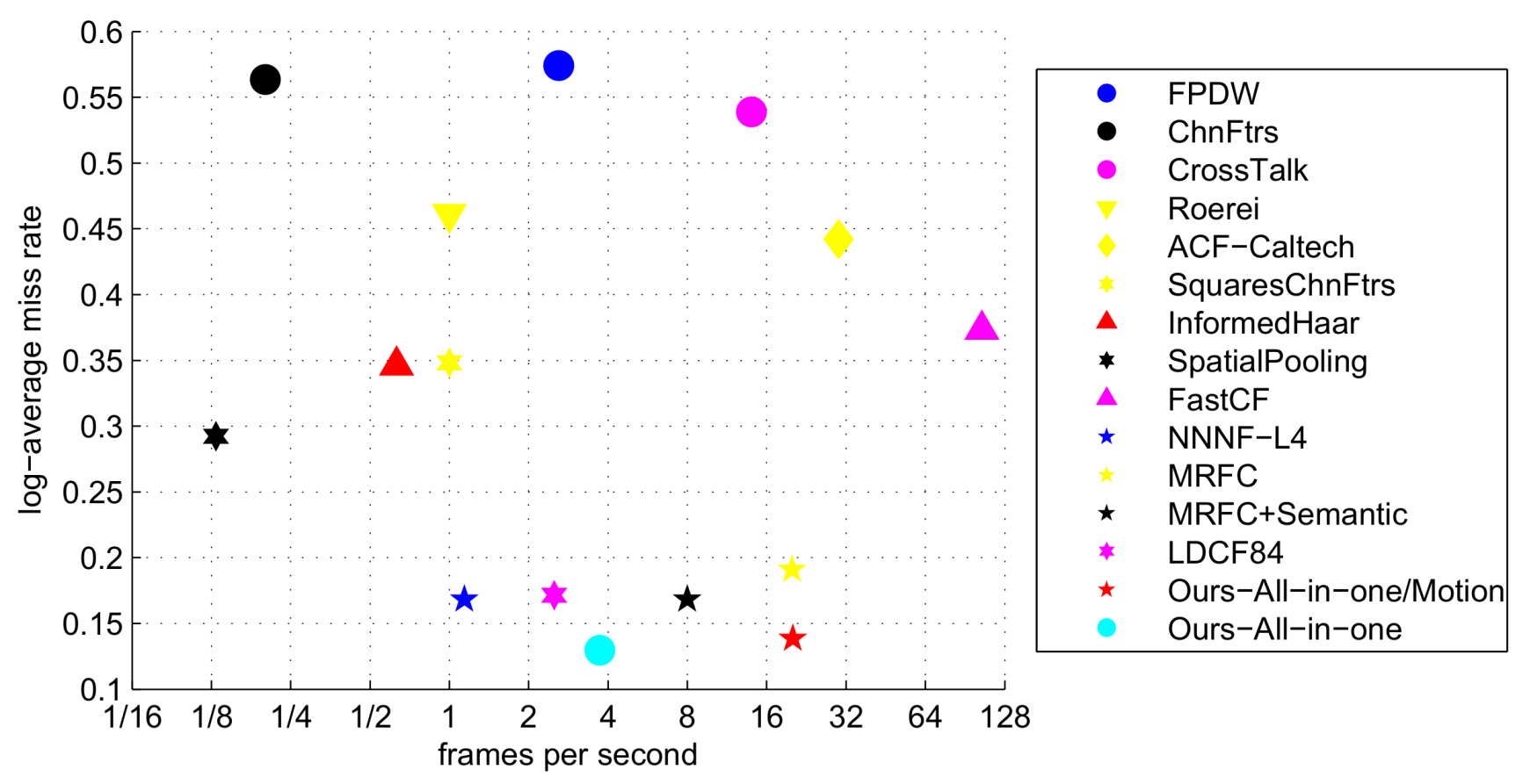Sensors 18 01063 g011