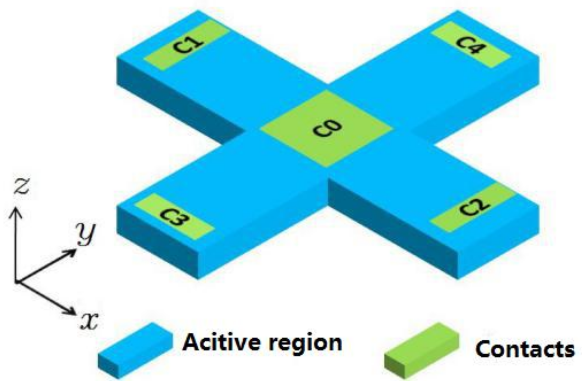 Sensors 18 01065 g010
