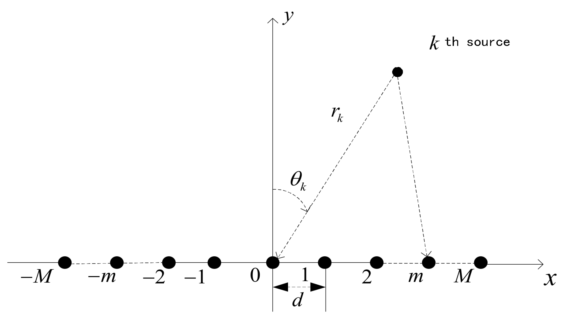 Sensors 18 01066 g001