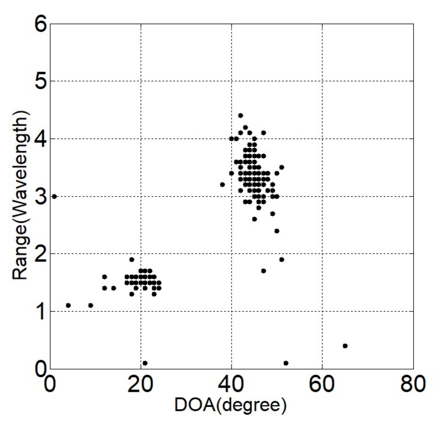 Sensors 18 01066 g003
