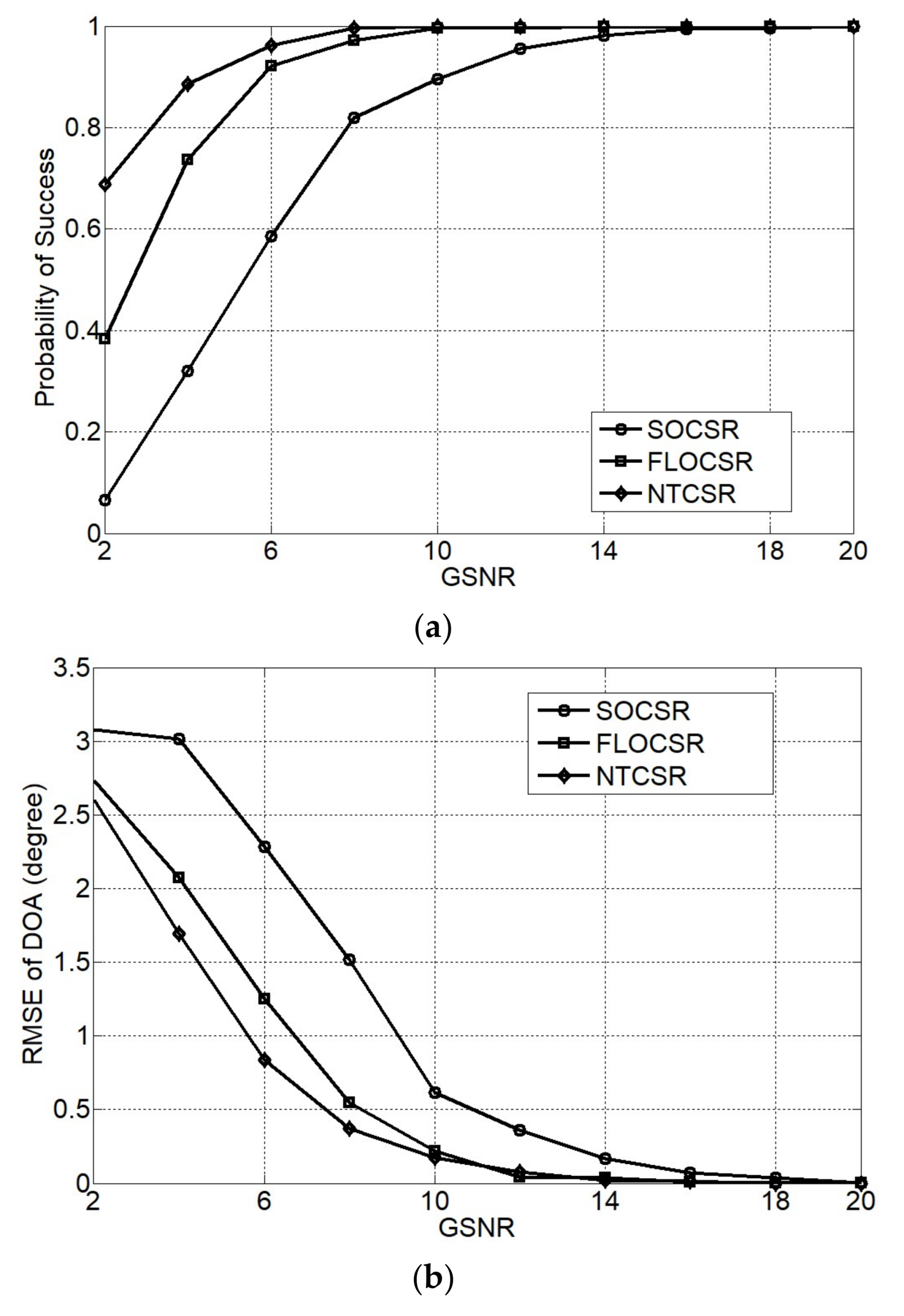 Sensors 18 01066 g005a