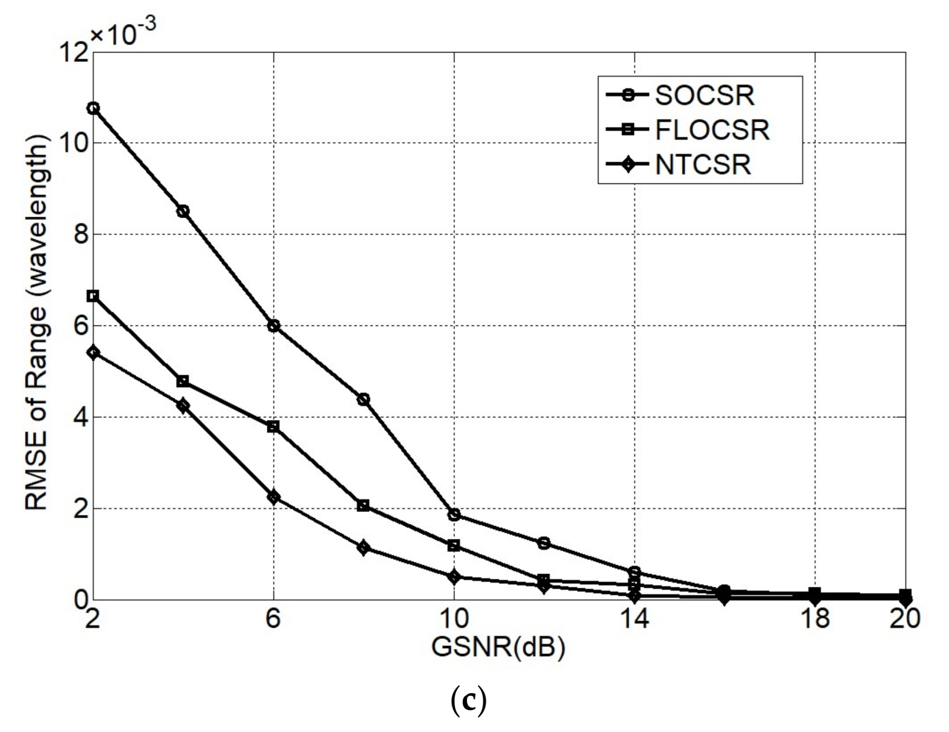 Sensors 18 01066 g005b