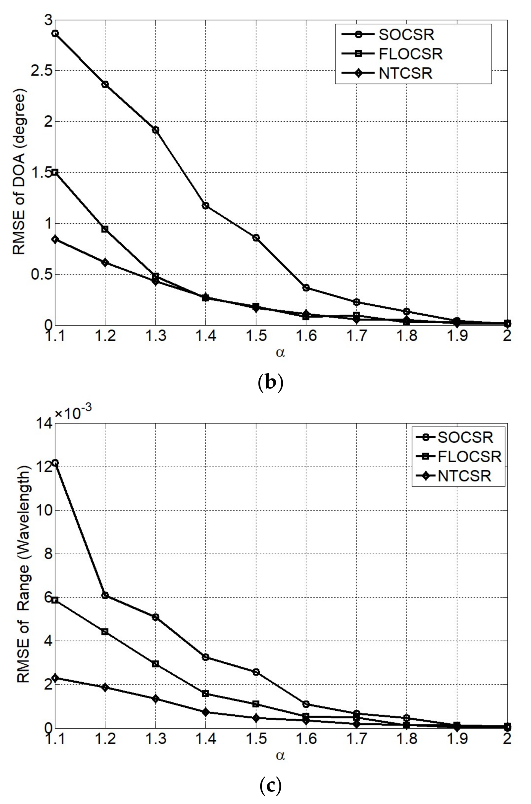 Sensors 18 01066 g006b