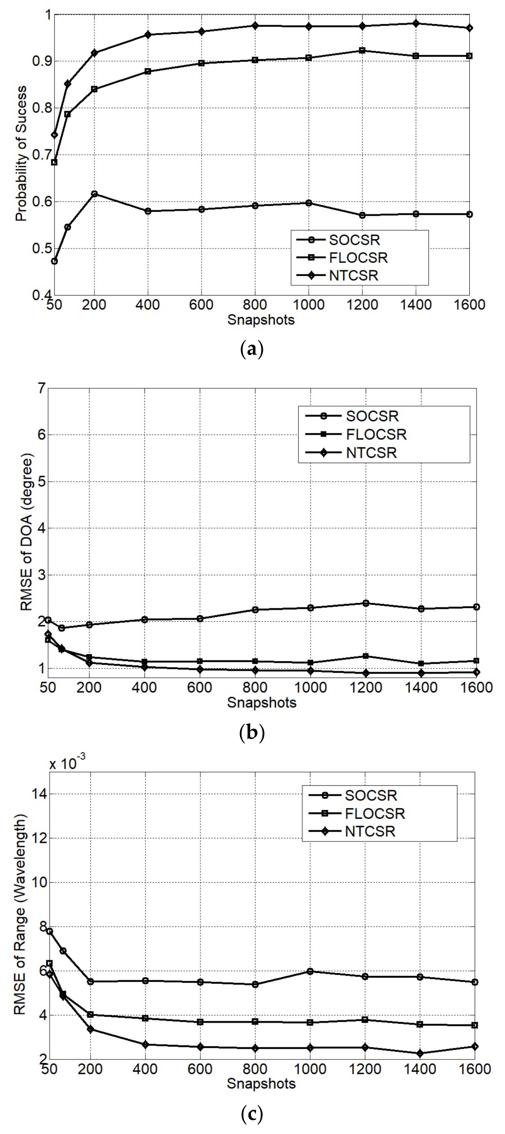 Sensors 18 01066 g007