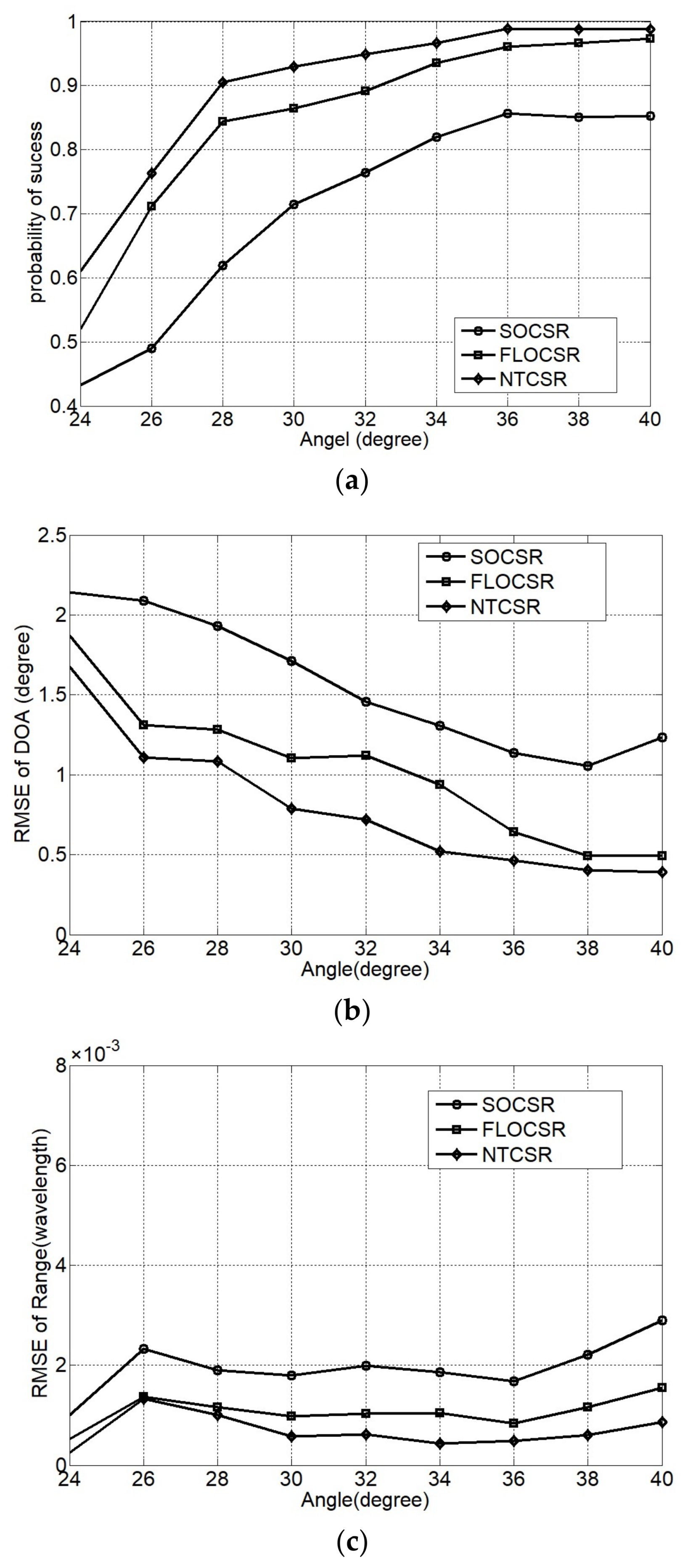 Sensors 18 01066 g008
