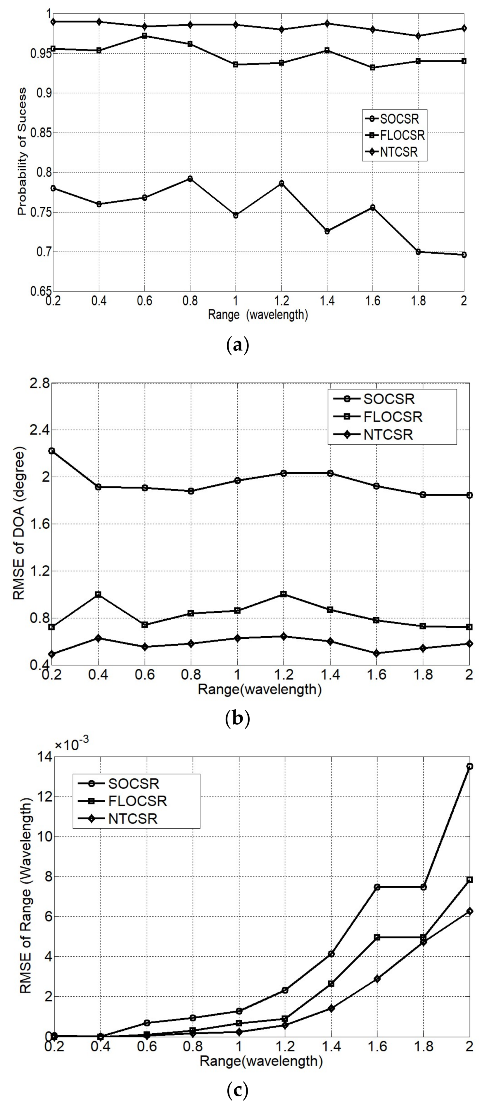 Sensors 18 01066 g009