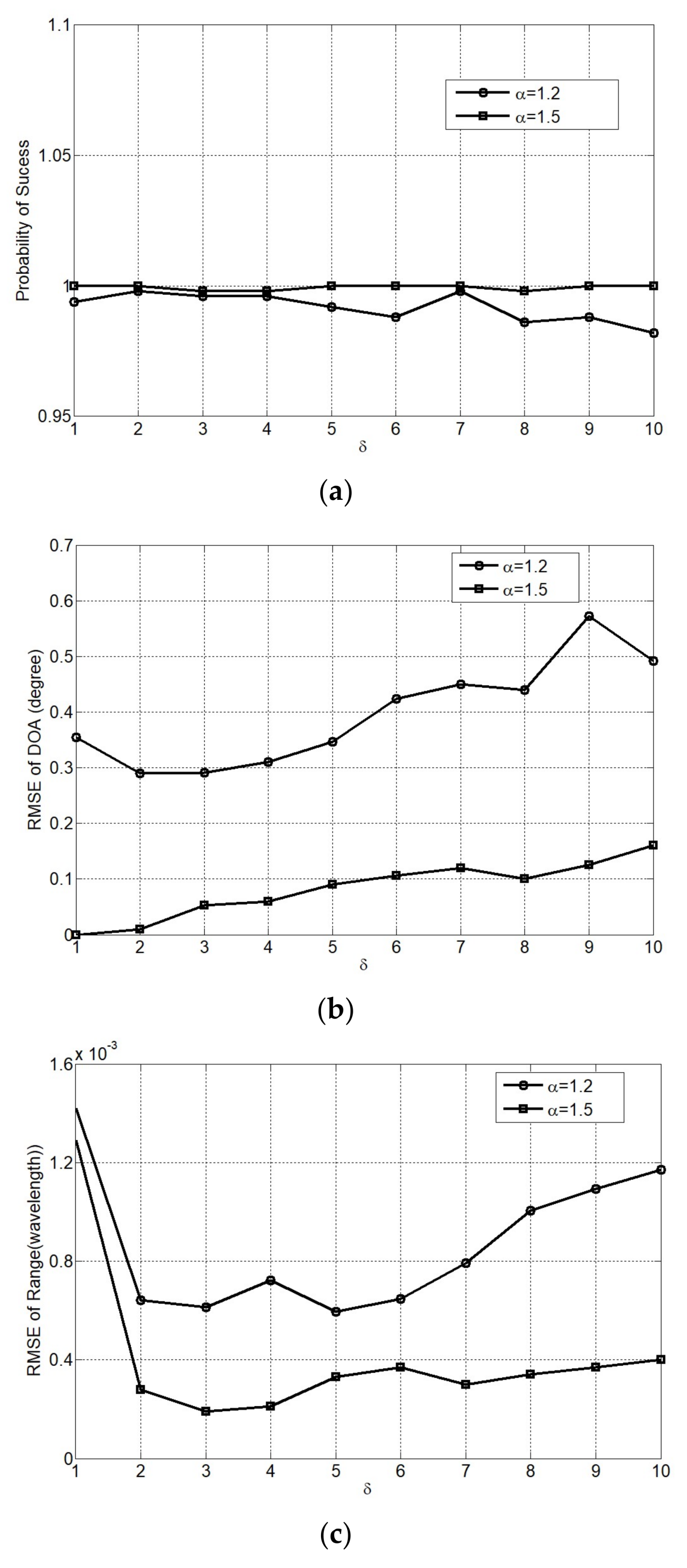 Sensors 18 01066 g010