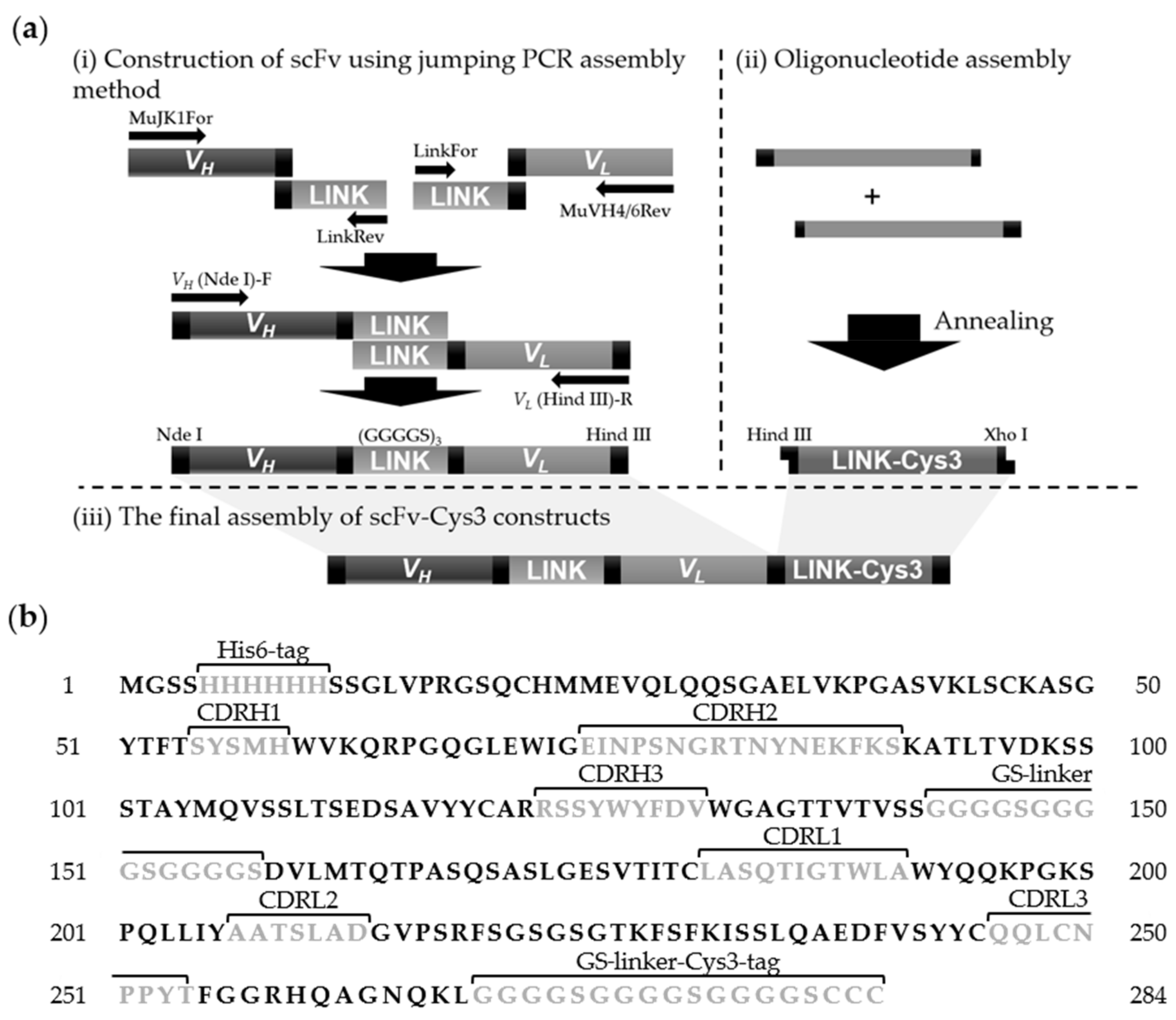 Sensors 18 01069 g001
