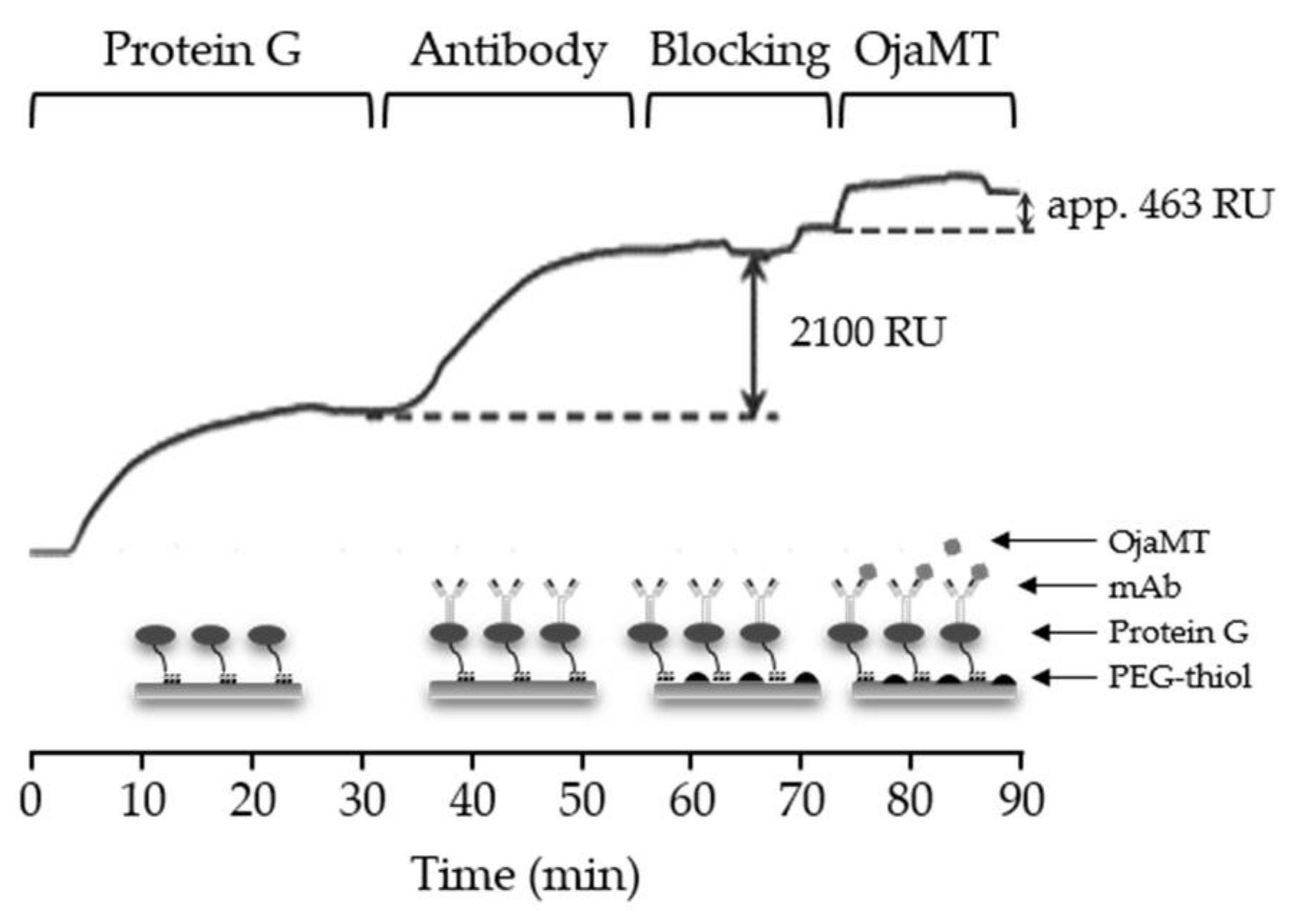 Sensors 18 01069 g003