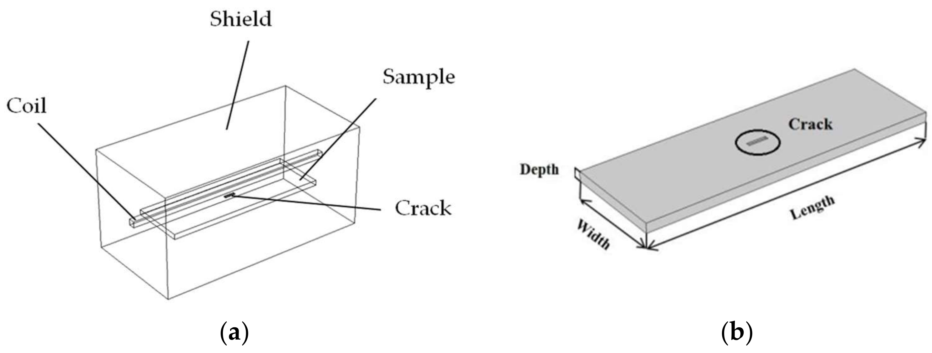 Sensors 18 01070 g003 Sensors 18 01070 g003