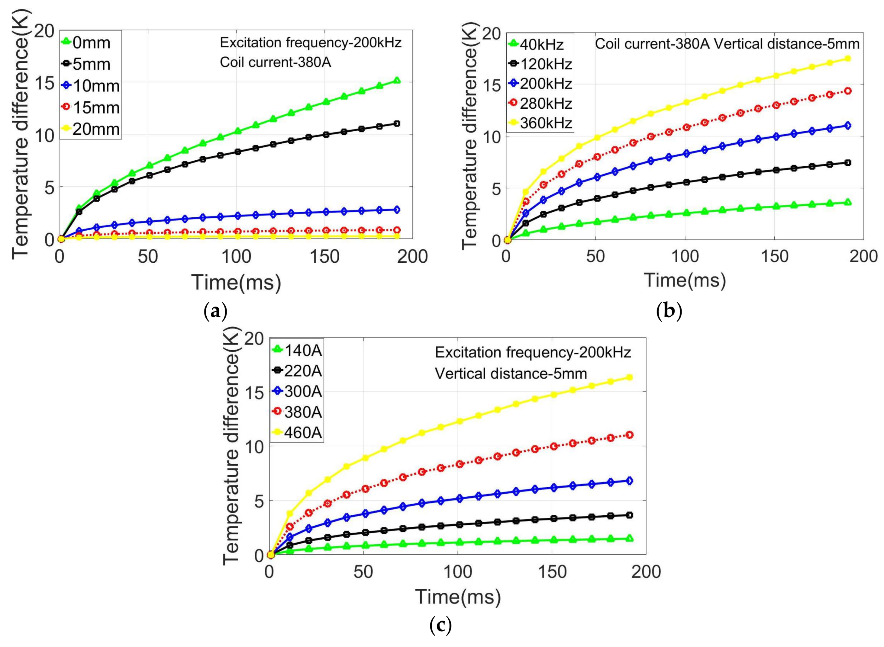 Sensors 18 01070 g004 Sensors 18 01070 g004