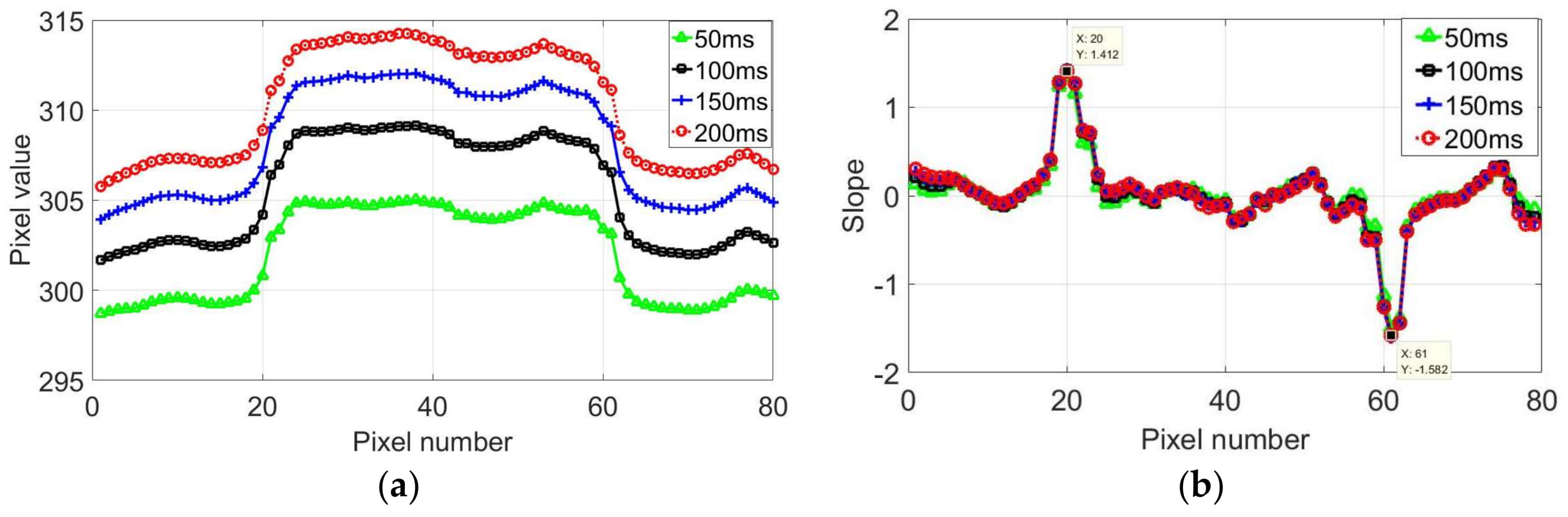 Sensors 18 01070 g007 Sensors 18 01070 g007