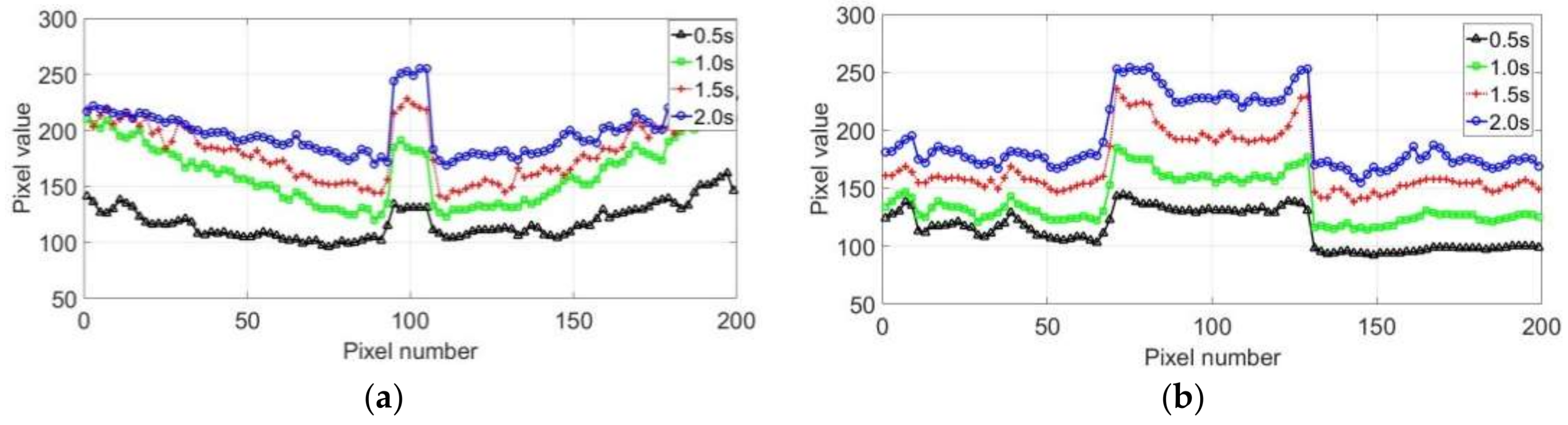 Sensors 18 01070 g011 Sensors 18 01070 g011