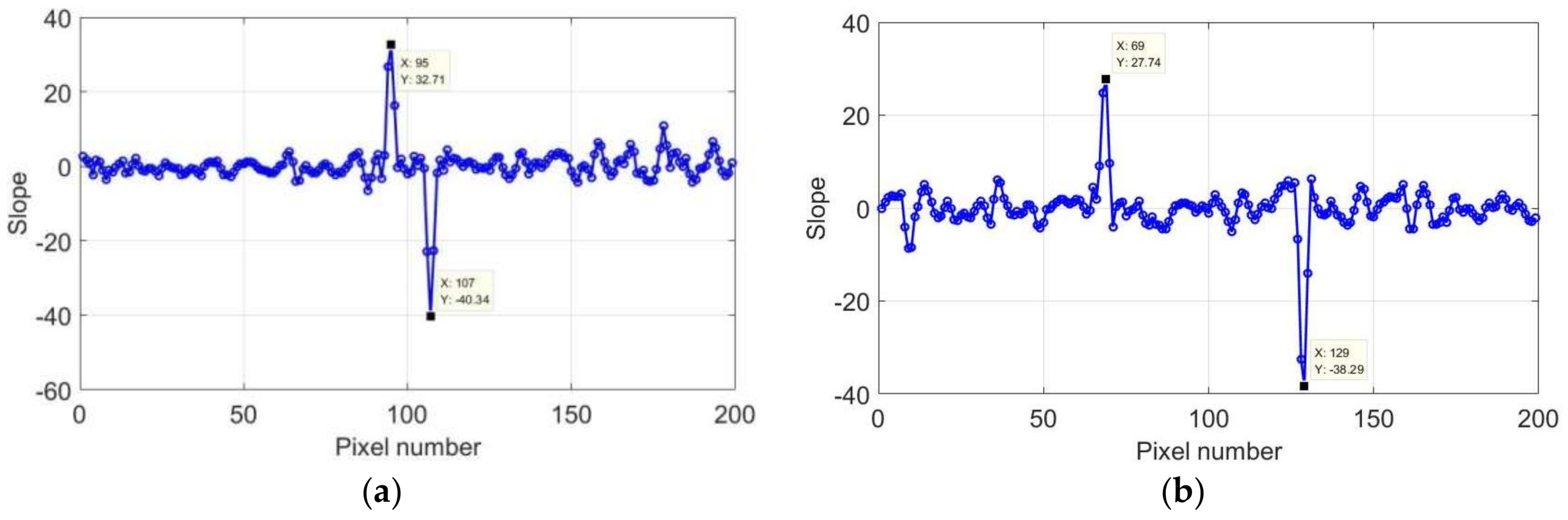 Sensors 18 01070 g012 Sensors 18 01070 g012