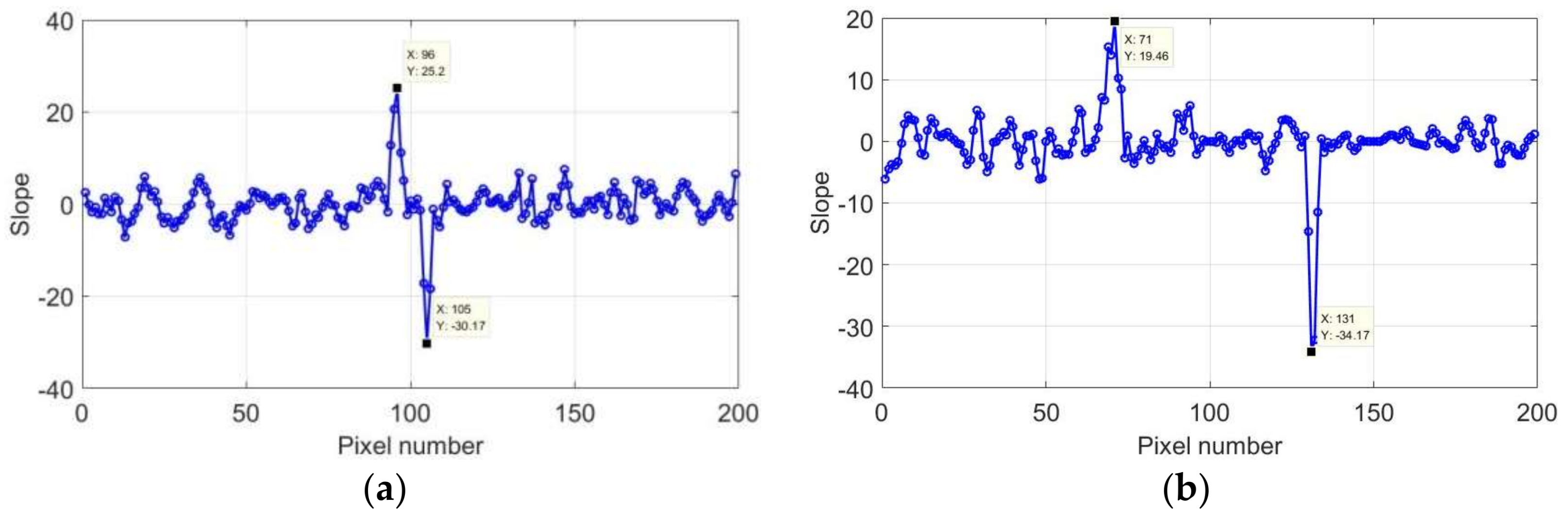 Sensors 18 01070 g013 Sensors 18 01070 g013