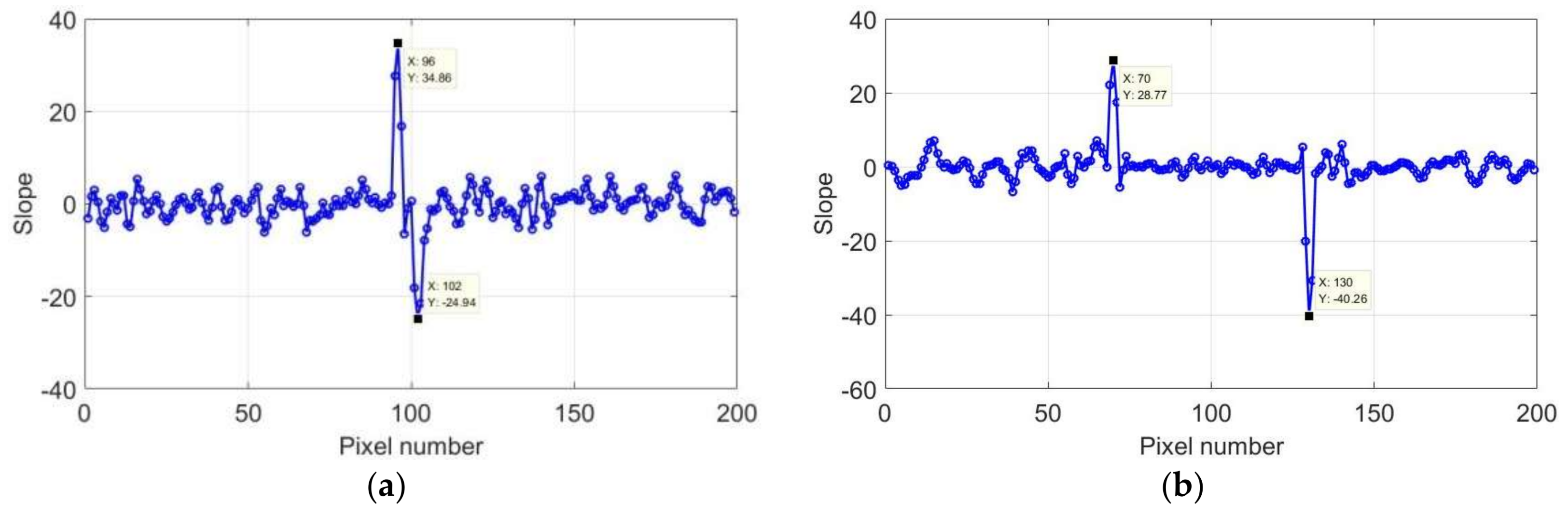 Sensors 18 01070 g014 Sensors 18 01070 g014