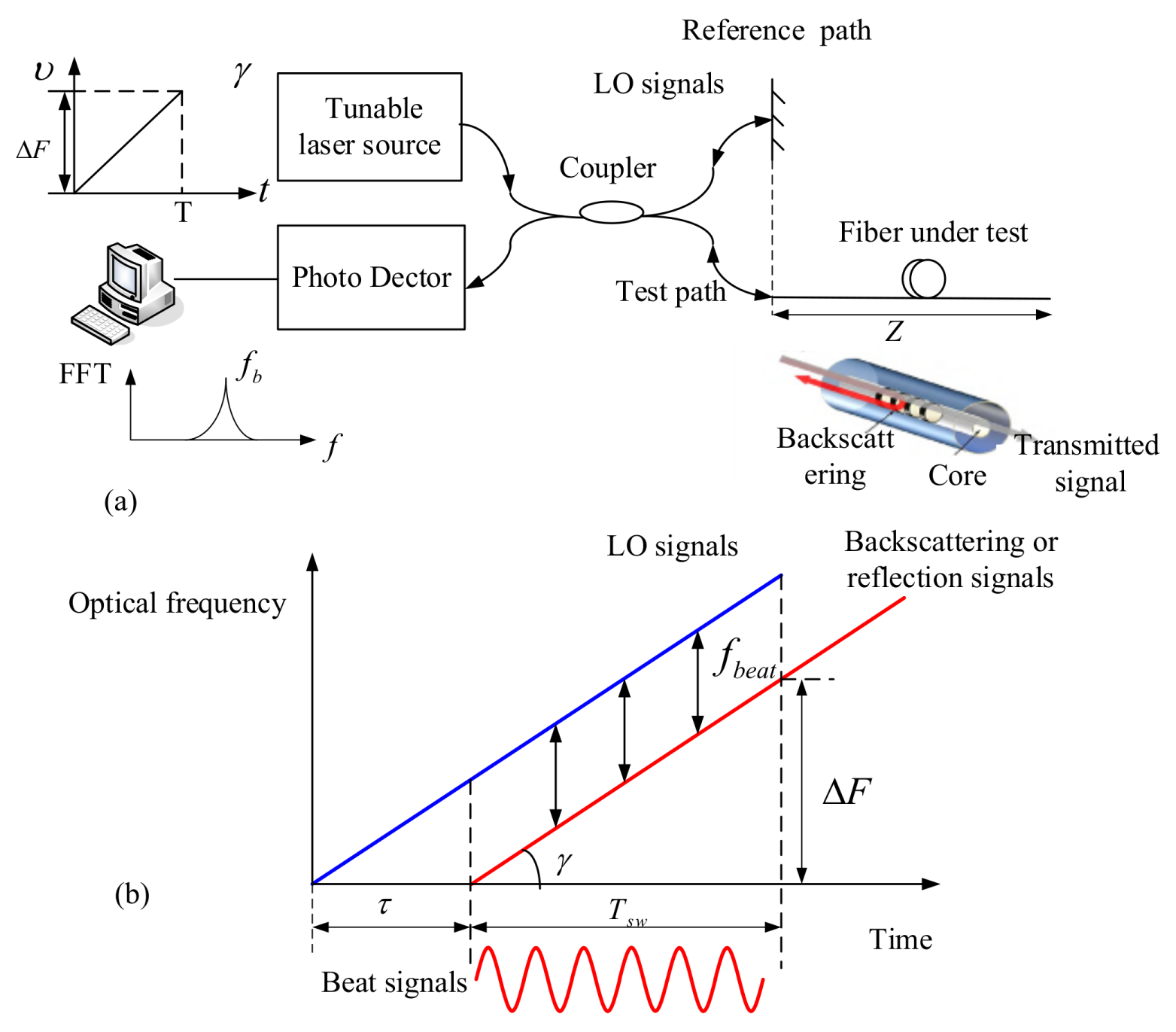 Sensors 18 01072 g001 Sensors 18 01072 g001