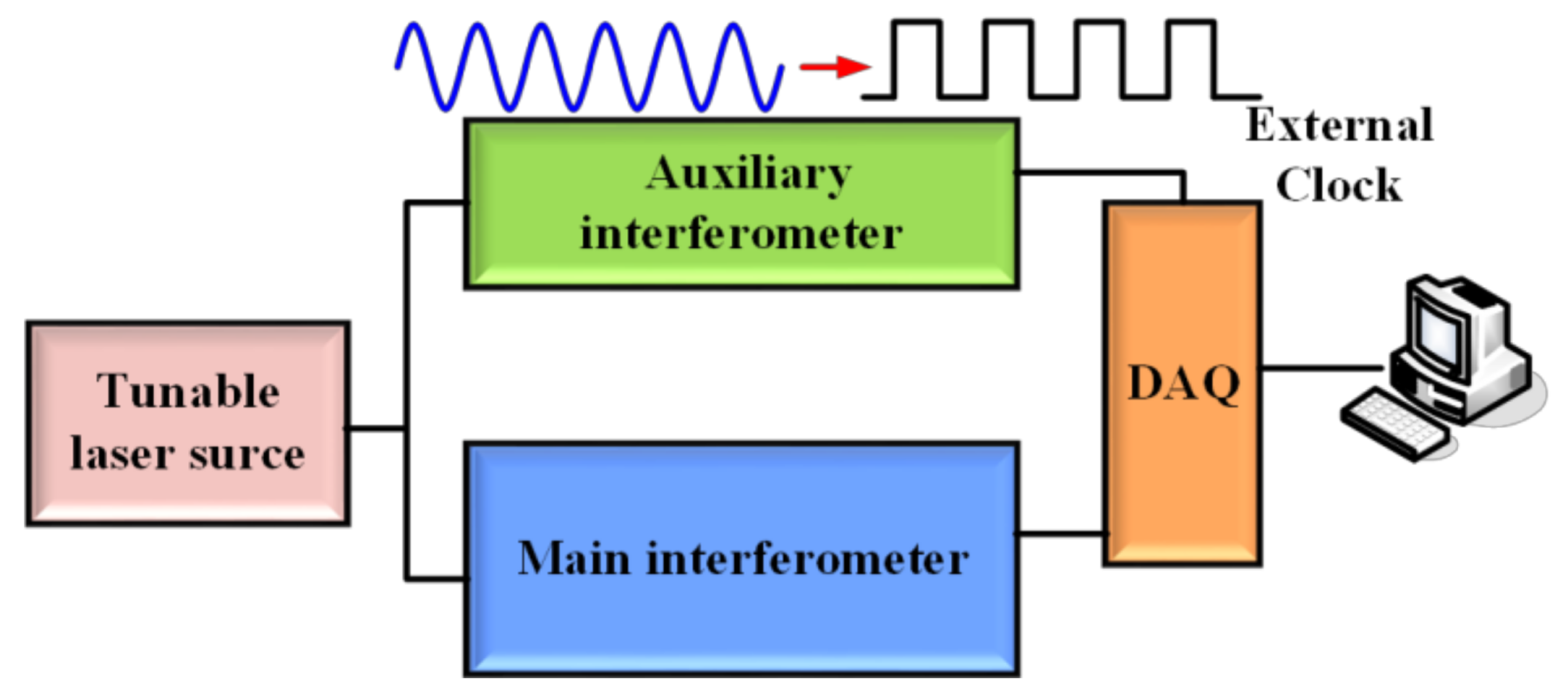 Sensors 18 01072 g003 Sensors 18 01072 g003
