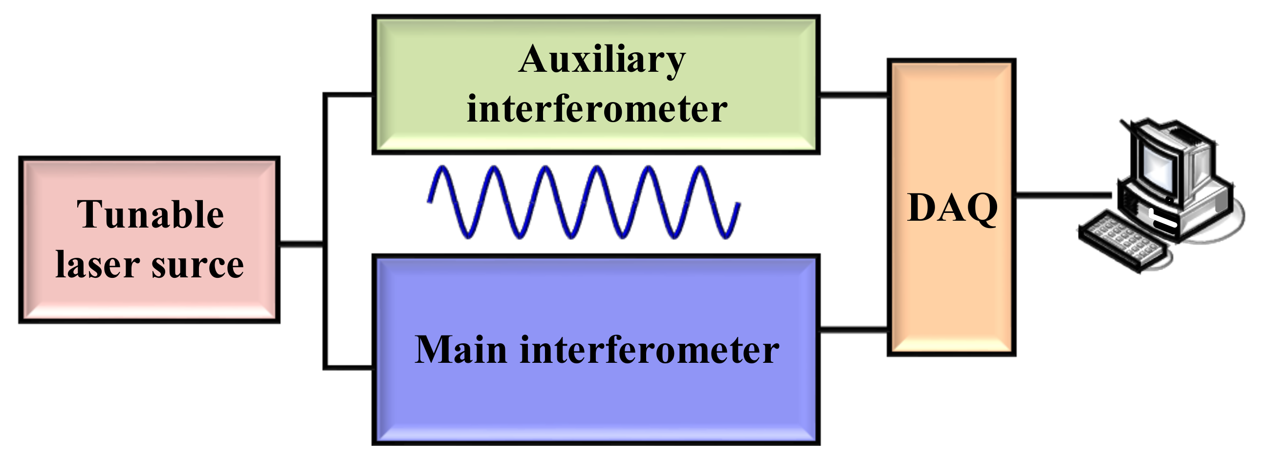Sensors 18 01072 g004 Sensors 18 01072 g004