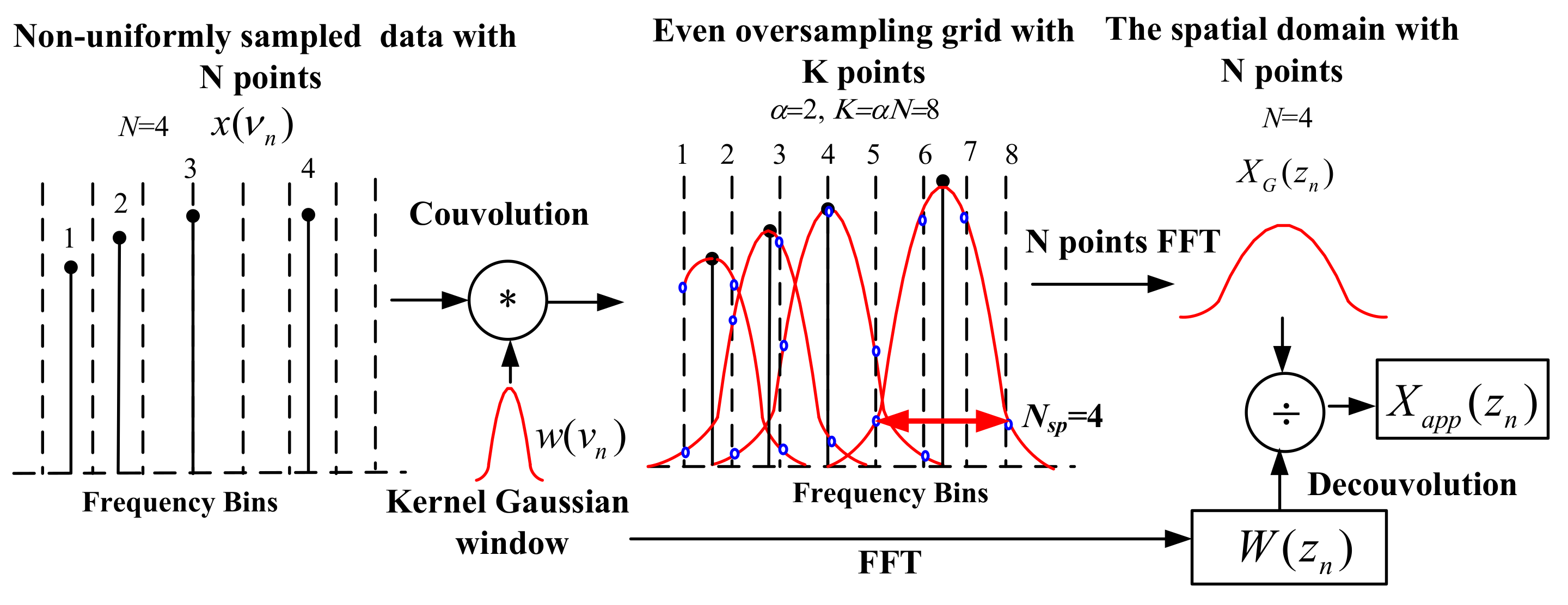 Sensors 18 01072 g005 Sensors 18 01072 g005
