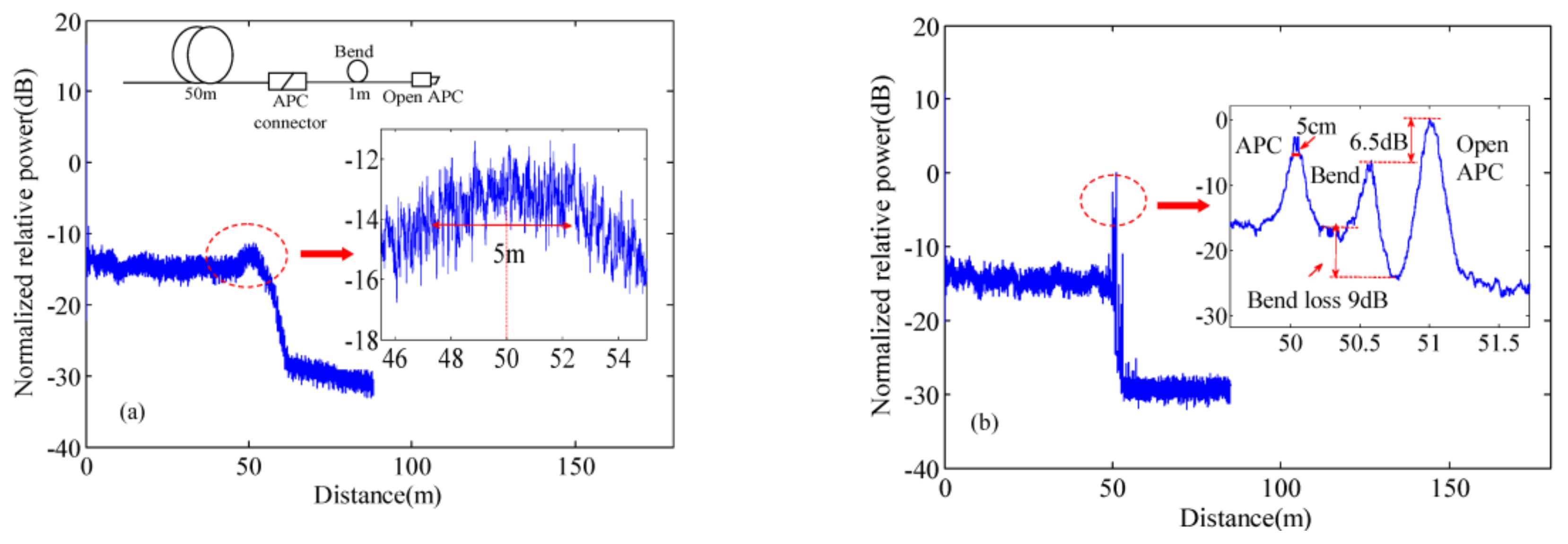 Sensors 18 01072 g006 Sensors 18 01072 g006