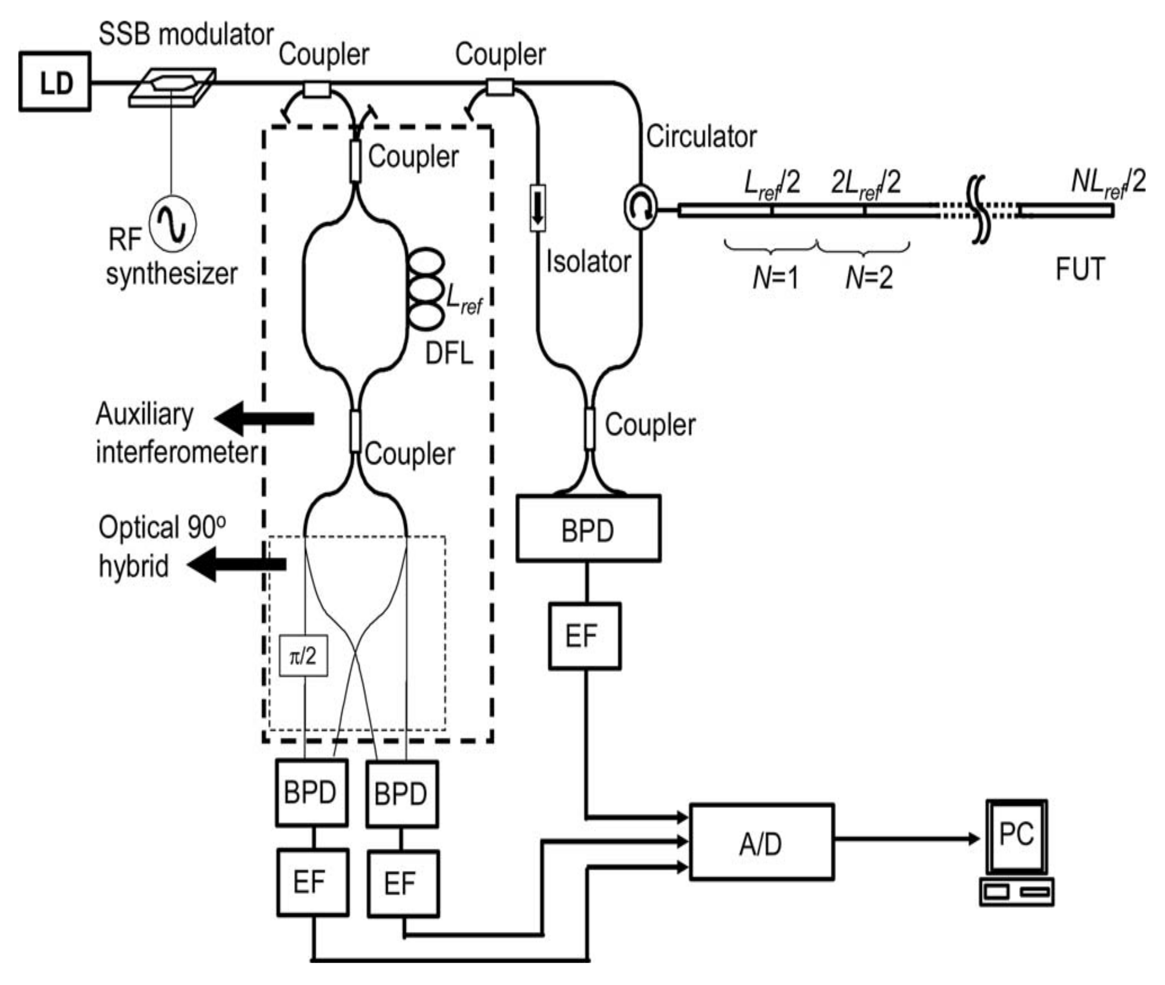 Sensors 18 01072 g007 Sensors 18 01072 g007