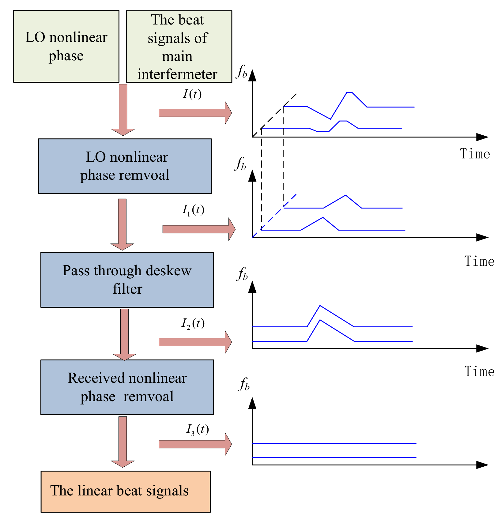 Sensors 18 01072 g008 Sensors 18 01072 g008