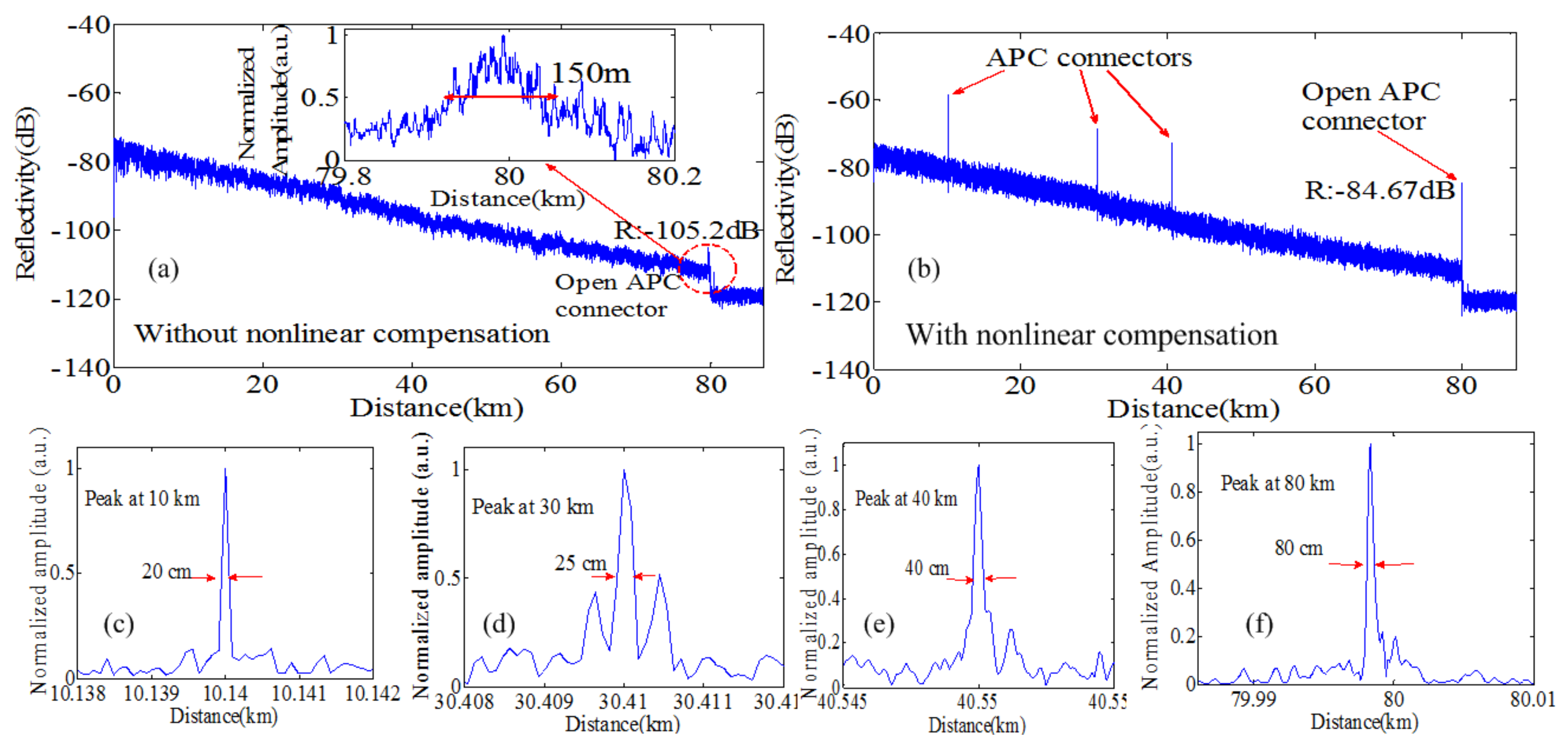 Sensors 18 01072 g011 Sensors 18 01072 g011