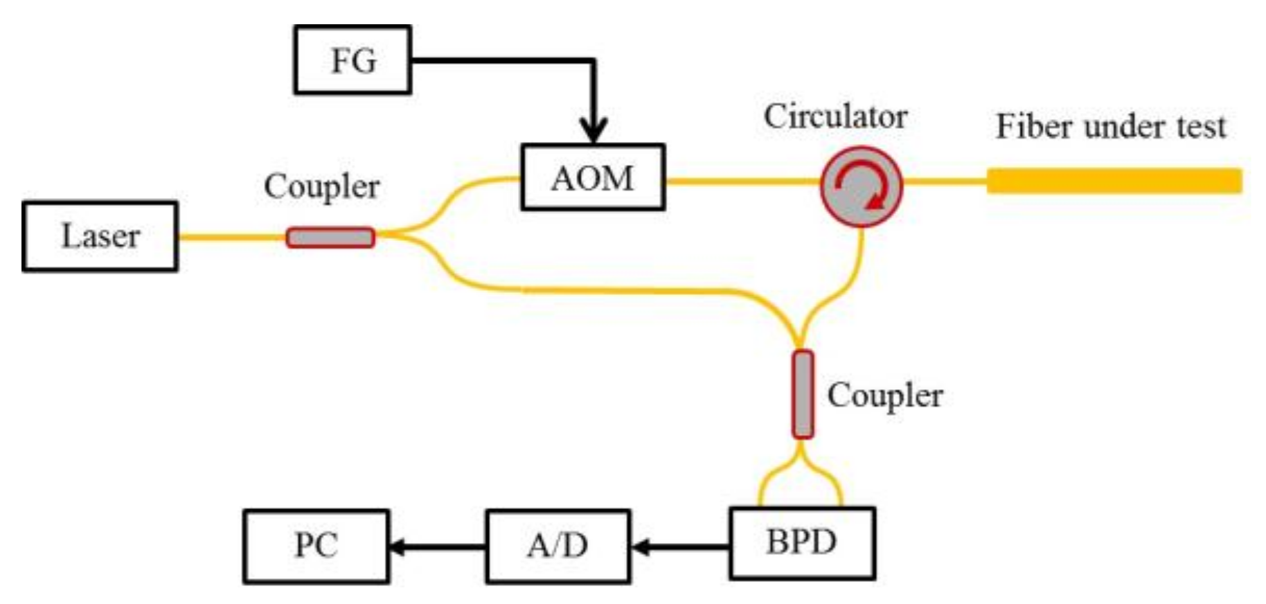 Sensors 18 01072 g013 Sensors 18 01072 g013