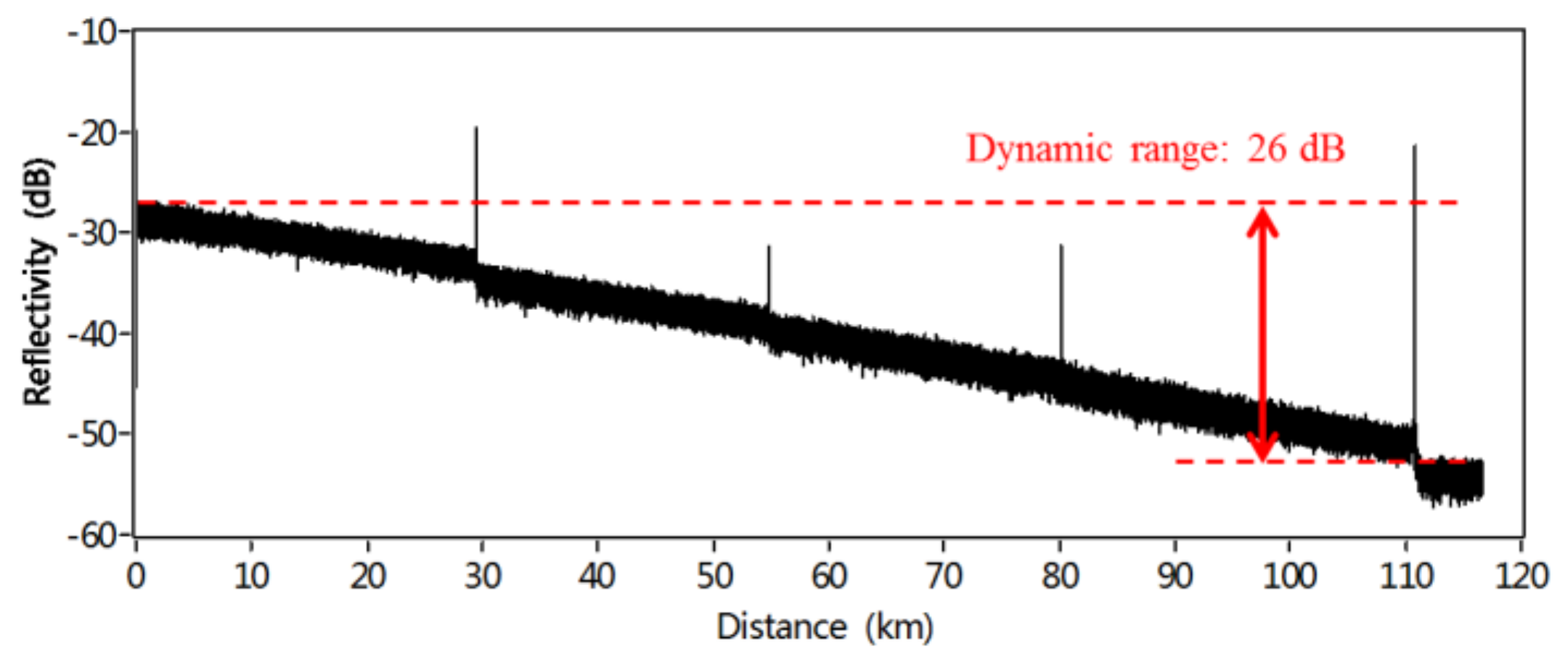 Sensors 18 01072 g014 Sensors 18 01072 g014