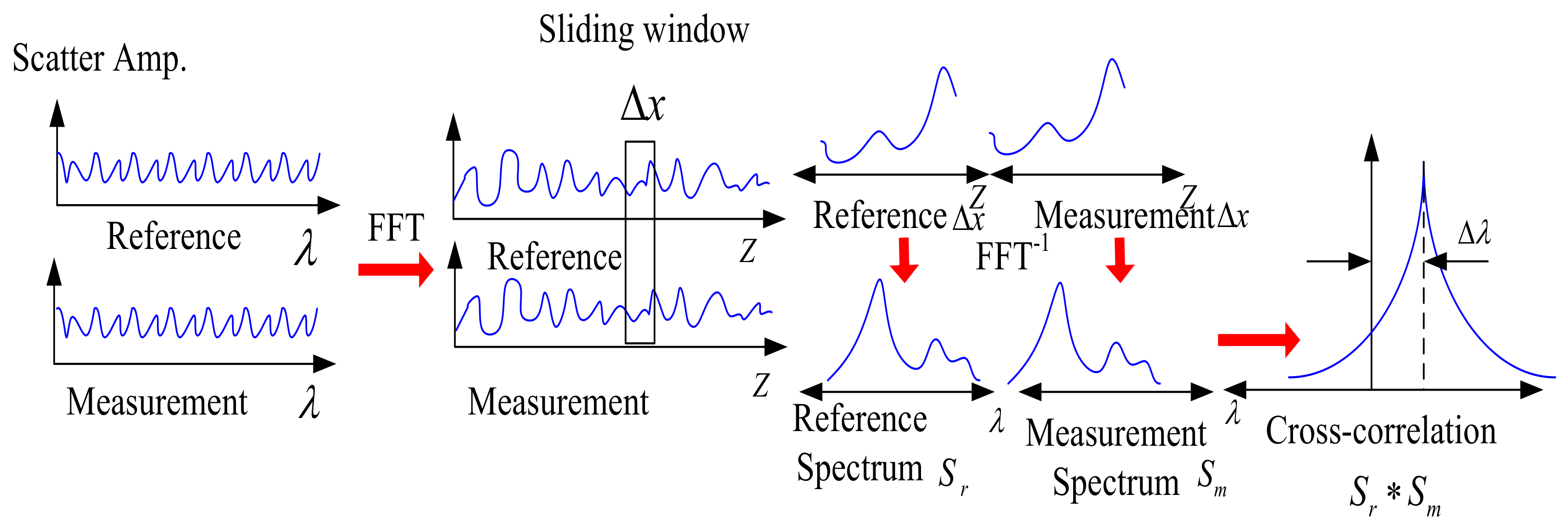 Sensors 18 01072 g016 Sensors 18 01072 g016