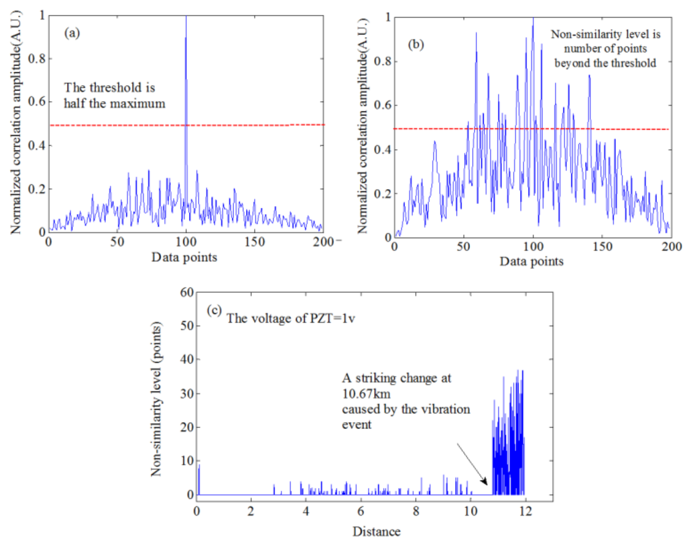 Sensors 18 01072 g019 Sensors 18 01072 g019