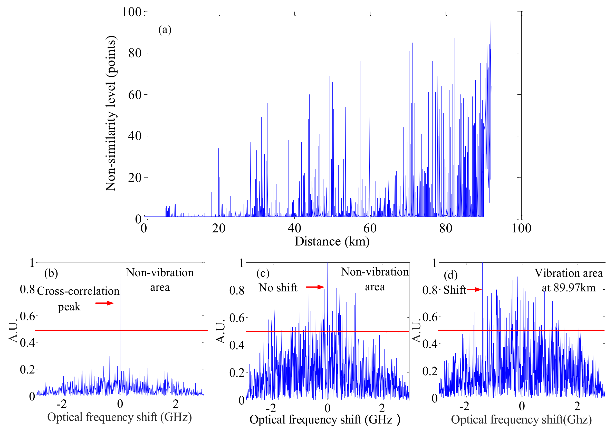 Sensors 18 01072 g021 Sensors 18 01072 g021