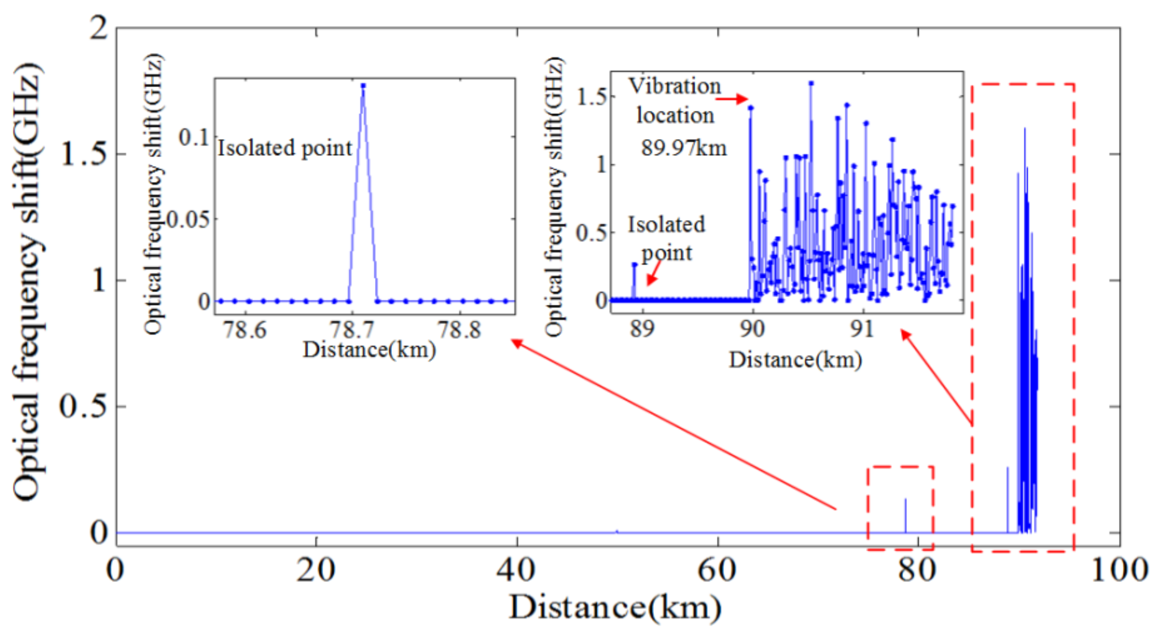 Sensors 18 01072 g022 Sensors 18 01072 g022