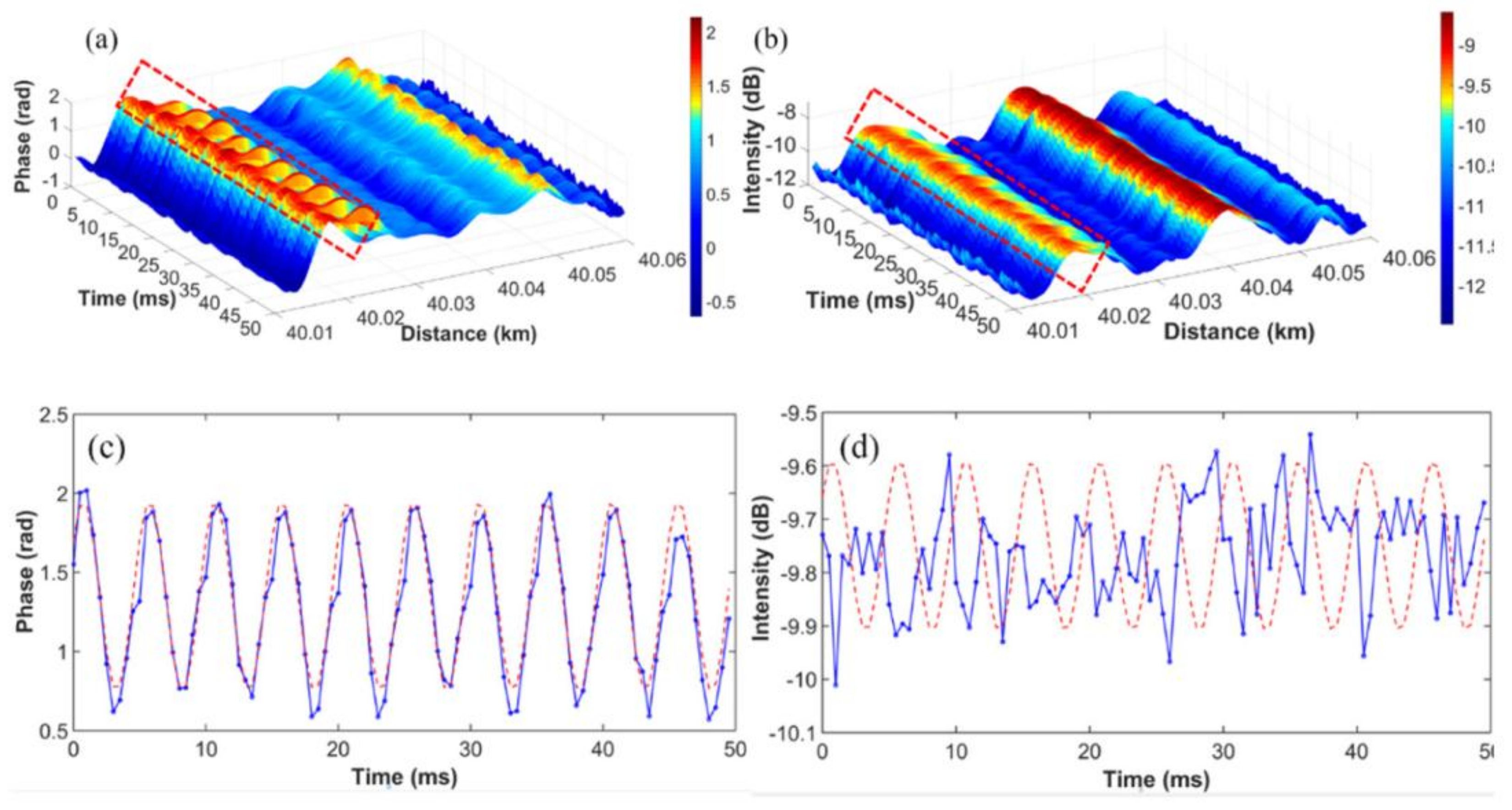Sensors 18 01072 g024 Sensors 18 01072 g024