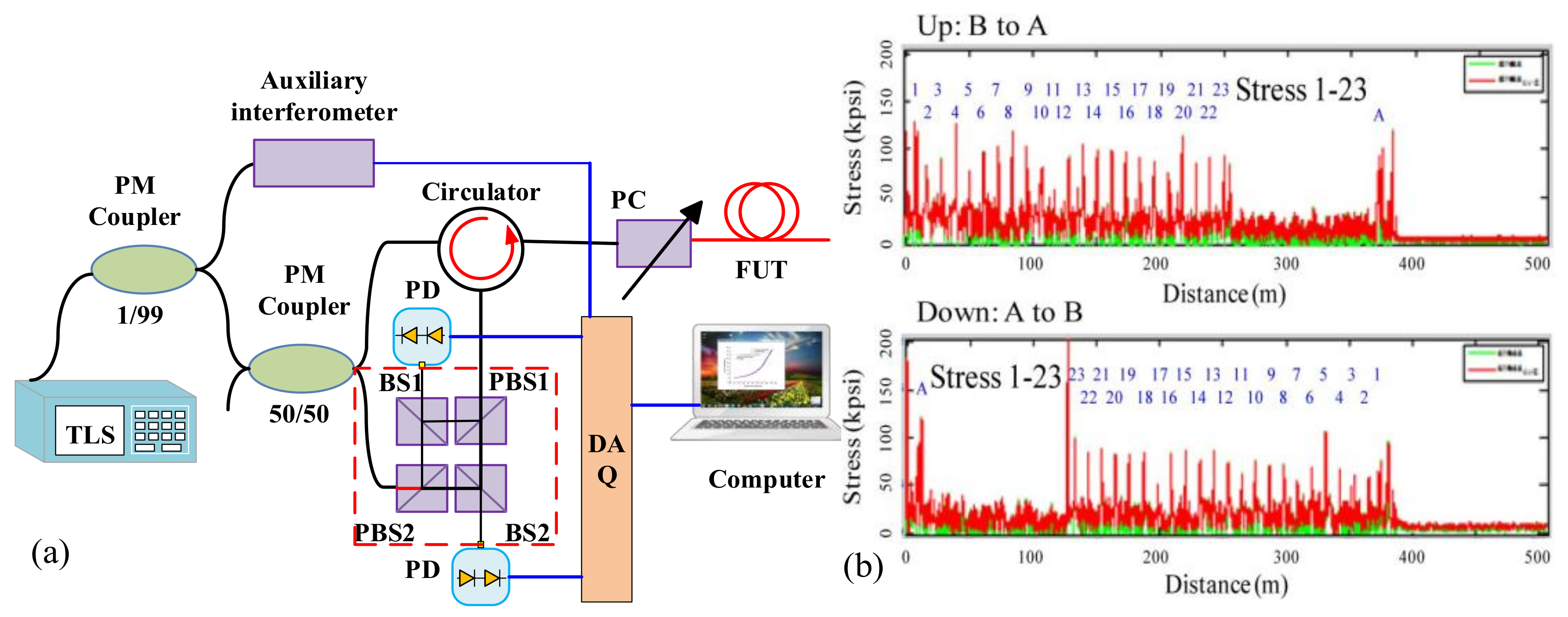 Sensors 18 01072 g026 Sensors 18 01072 g026