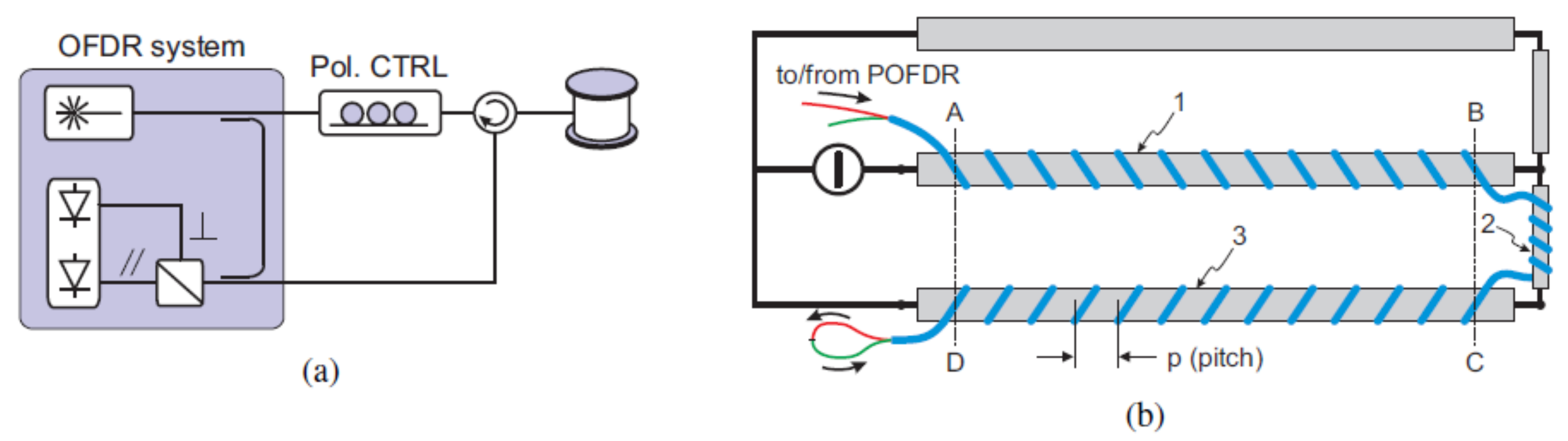 Sensors 18 01072 g027 Sensors 18 01072 g027