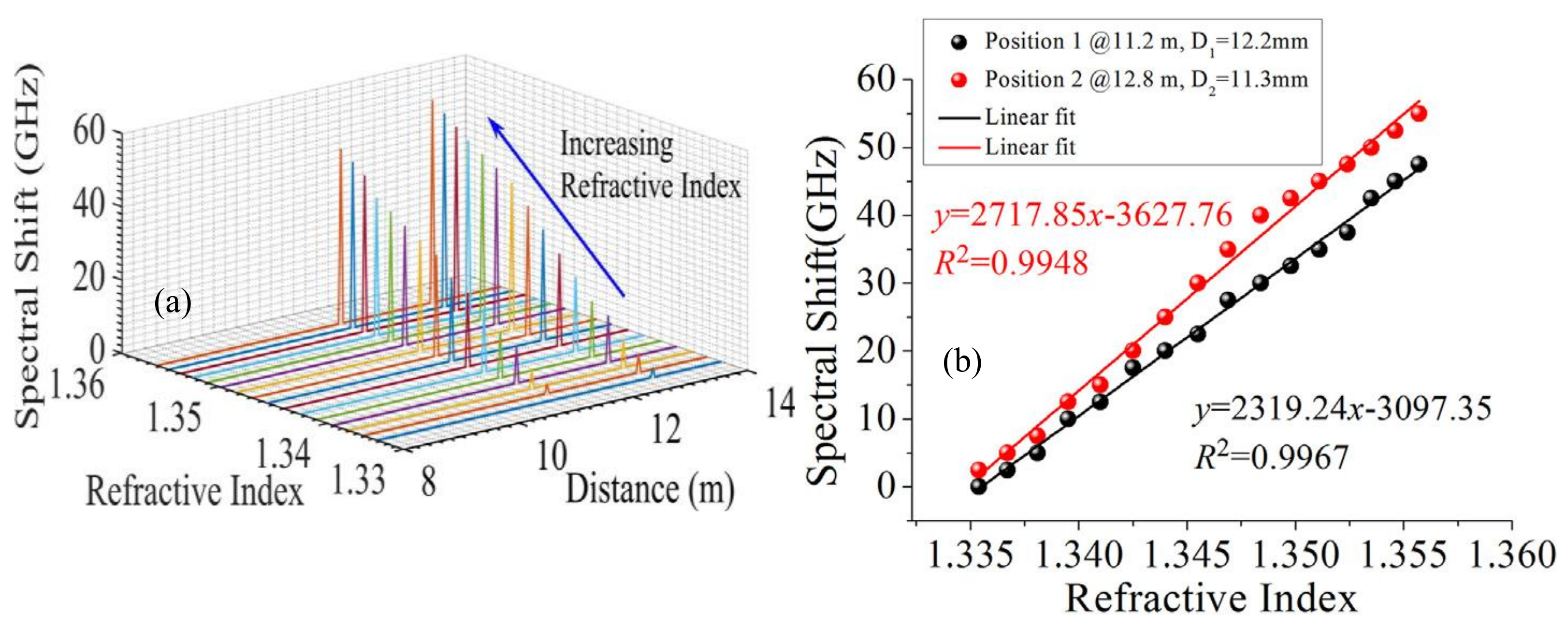 Sensors 18 01072 g030 Sensors 18 01072 g030