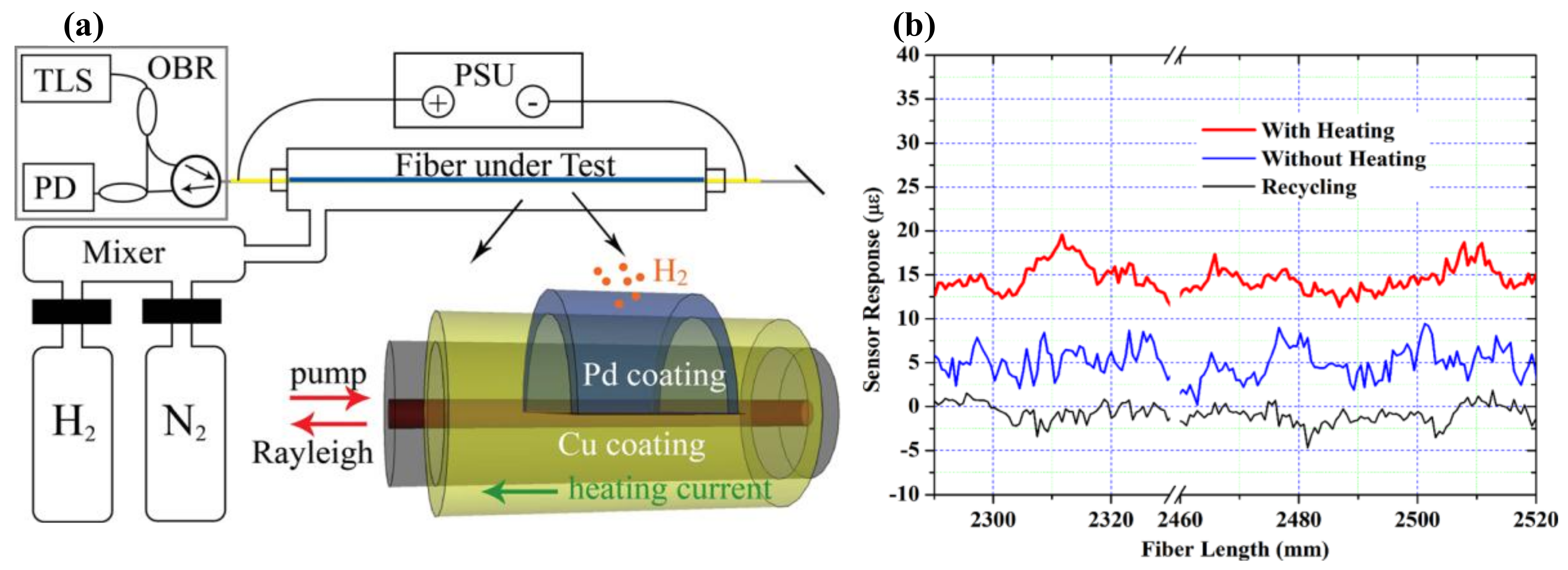 Sensors 18 01072 g032 Sensors 18 01072 g032