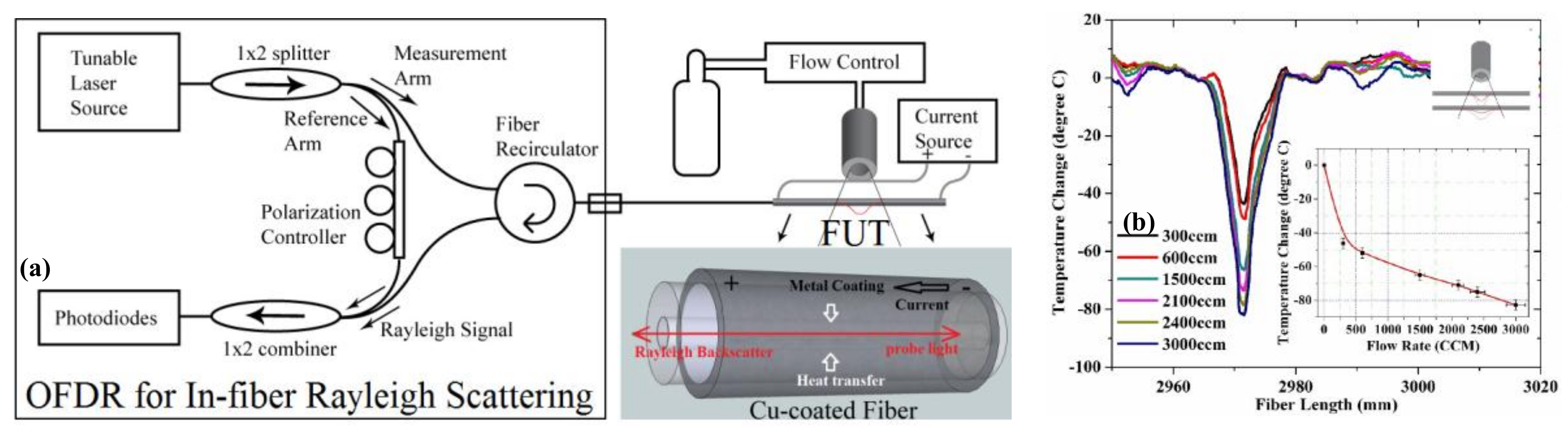 Sensors 18 01072 g033 Sensors 18 01072 g033