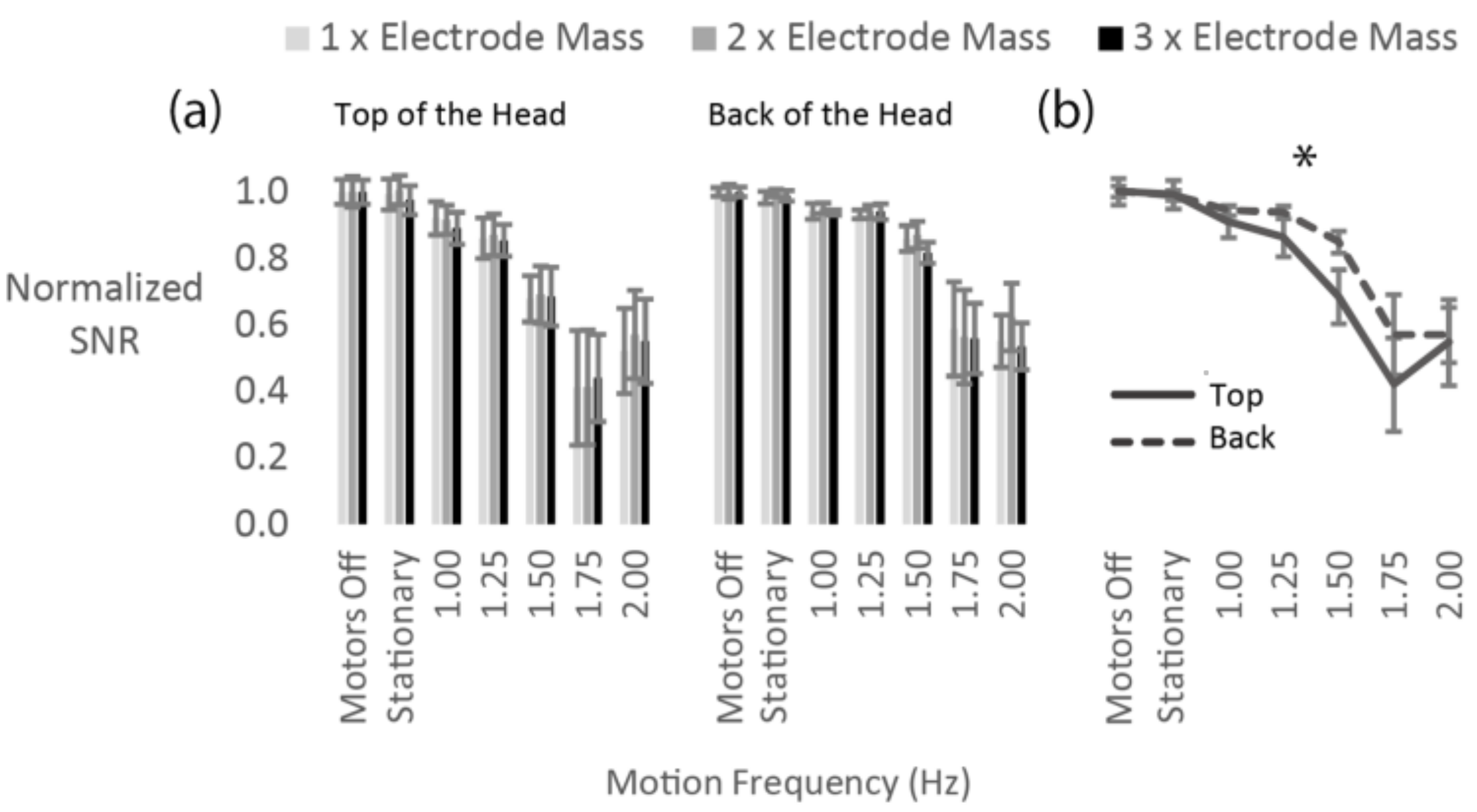 Sensors 18 01073 g003