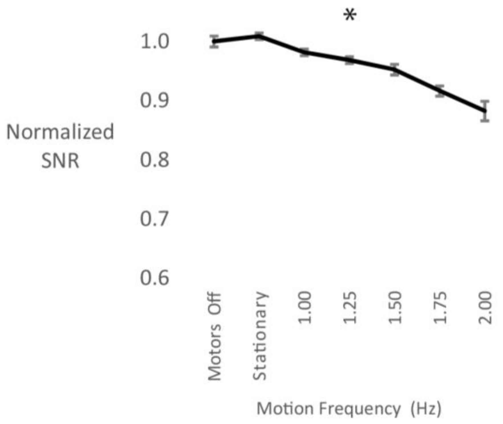 Sensors 18 01073 g005