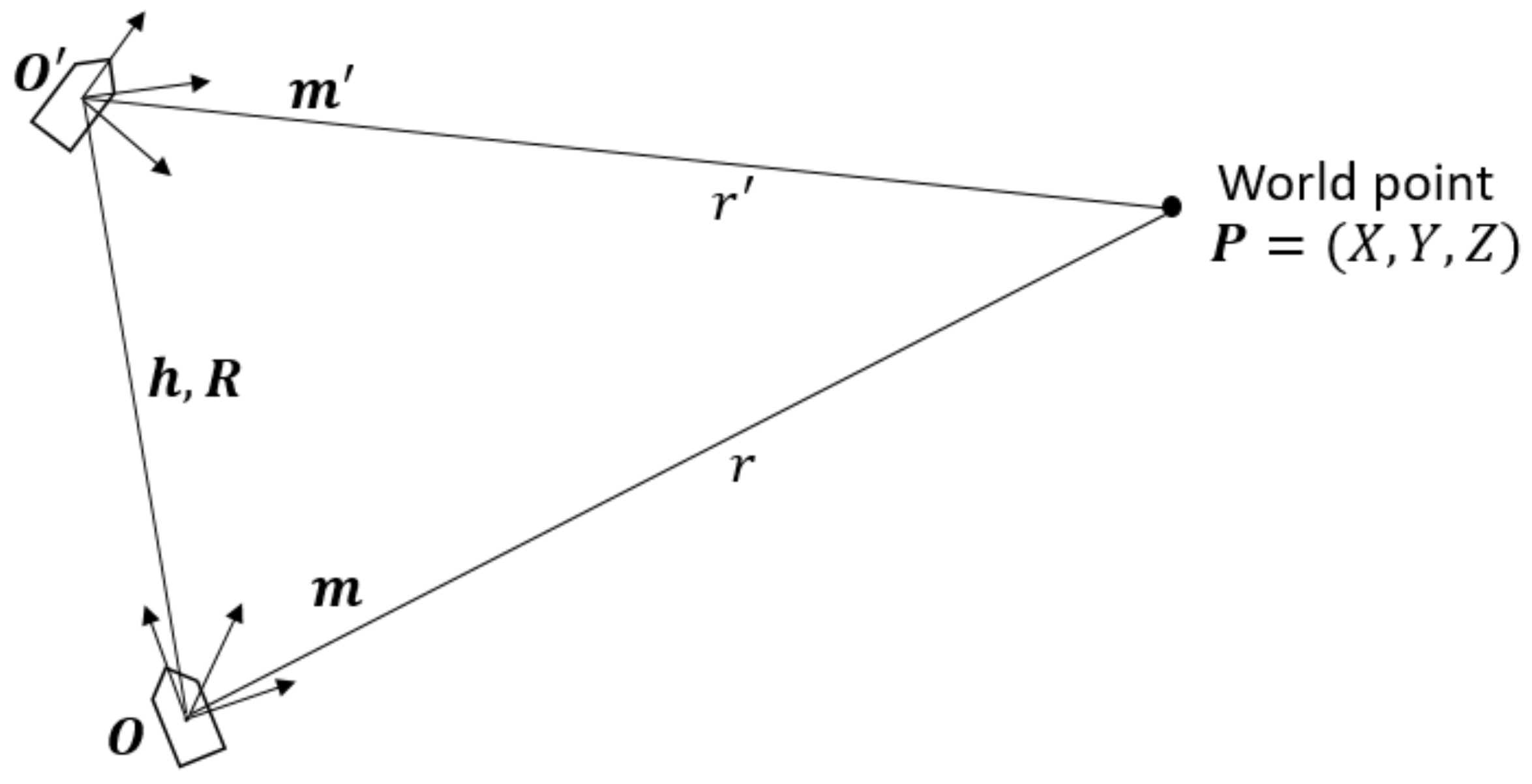 Sensors 18 01085 g002