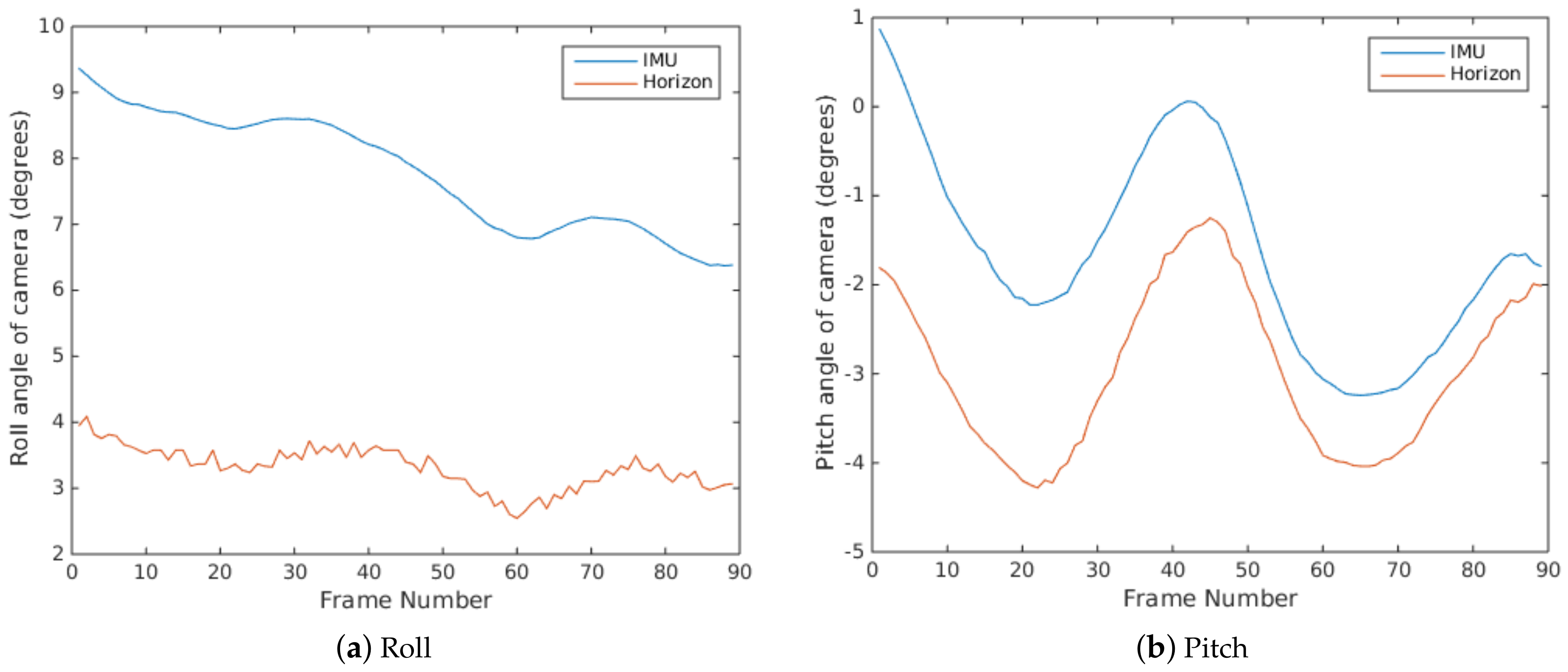 Sensors 18 01085 g005