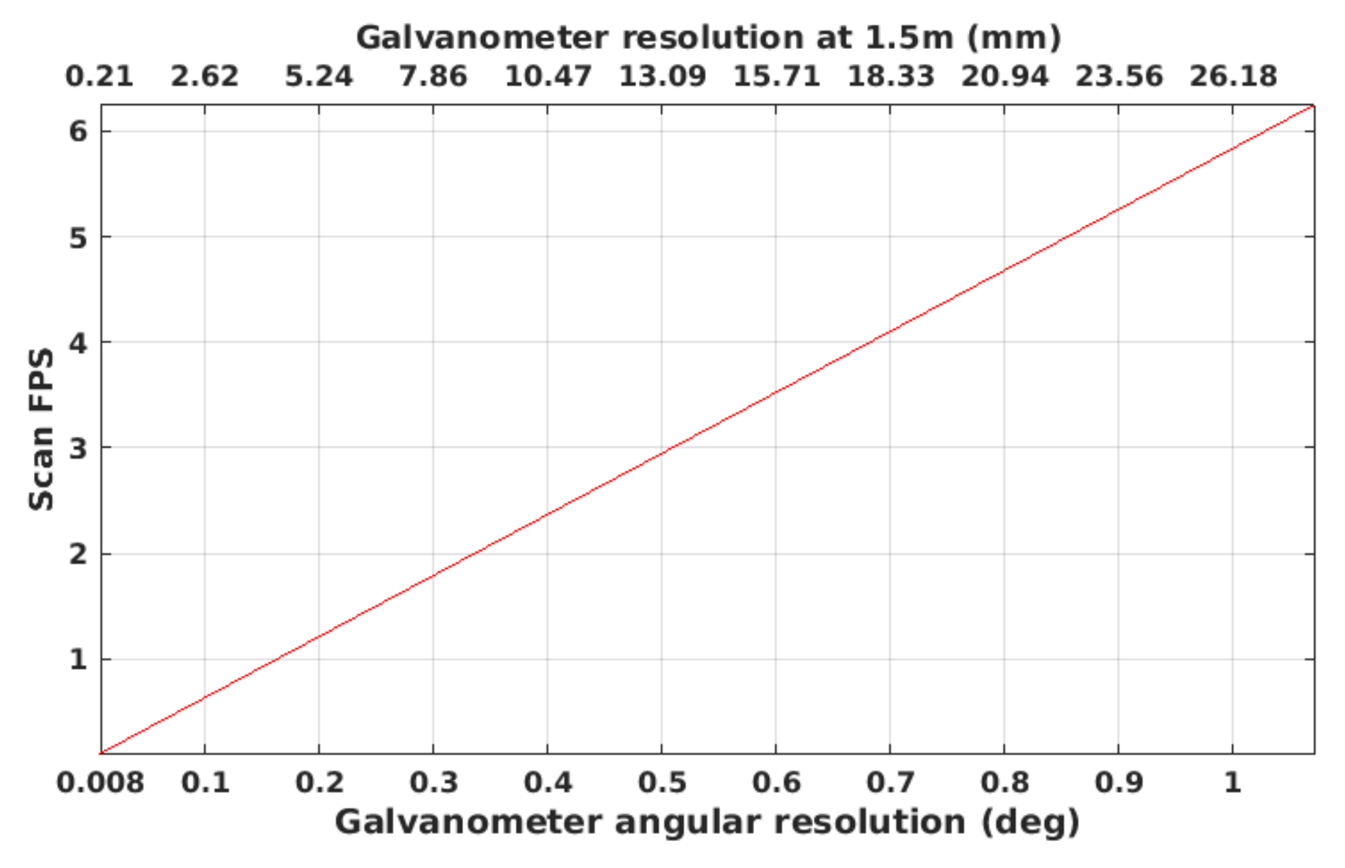 Sensors 18 01086 g002
