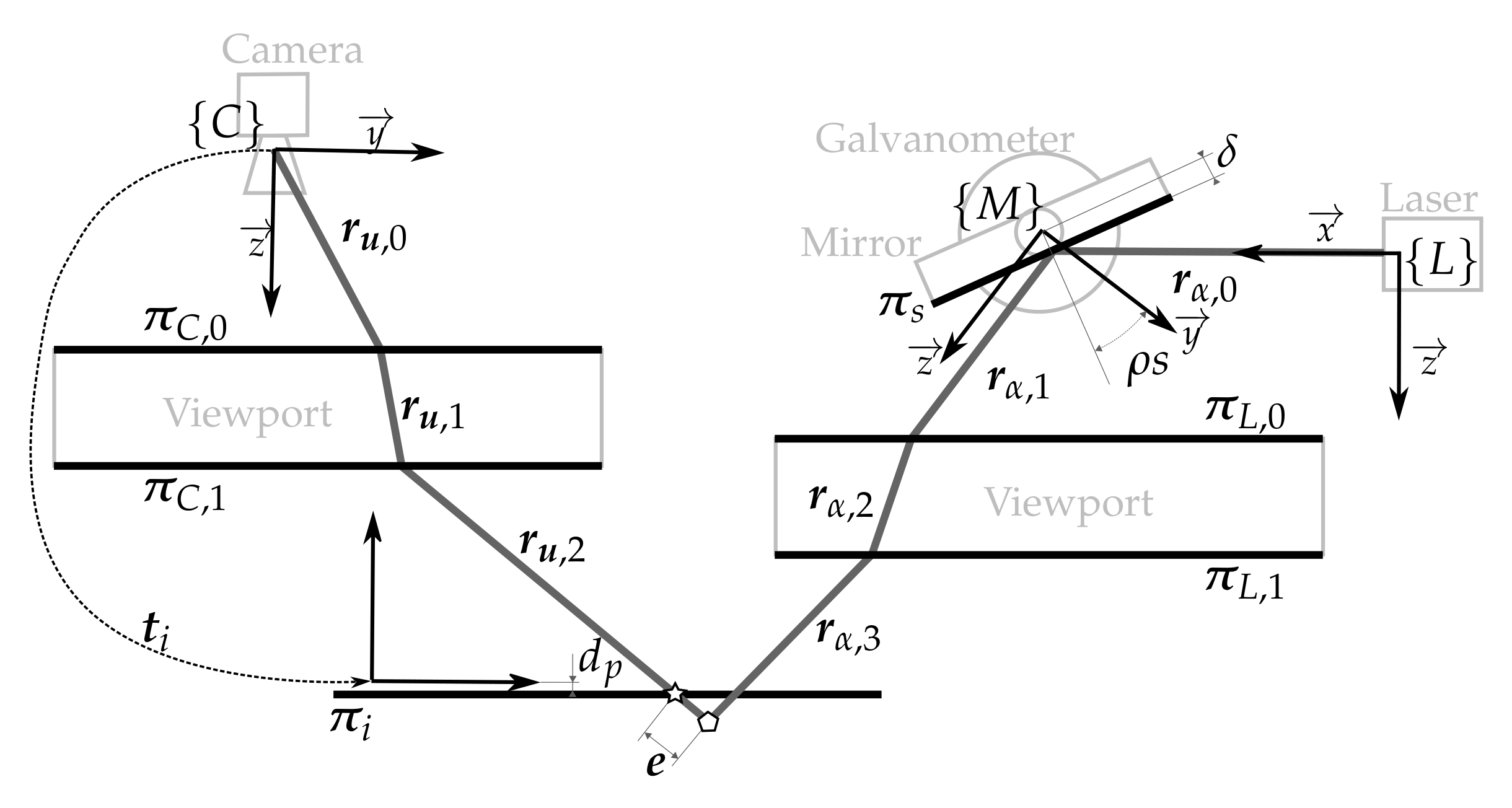 Sensors 18 01086 g008