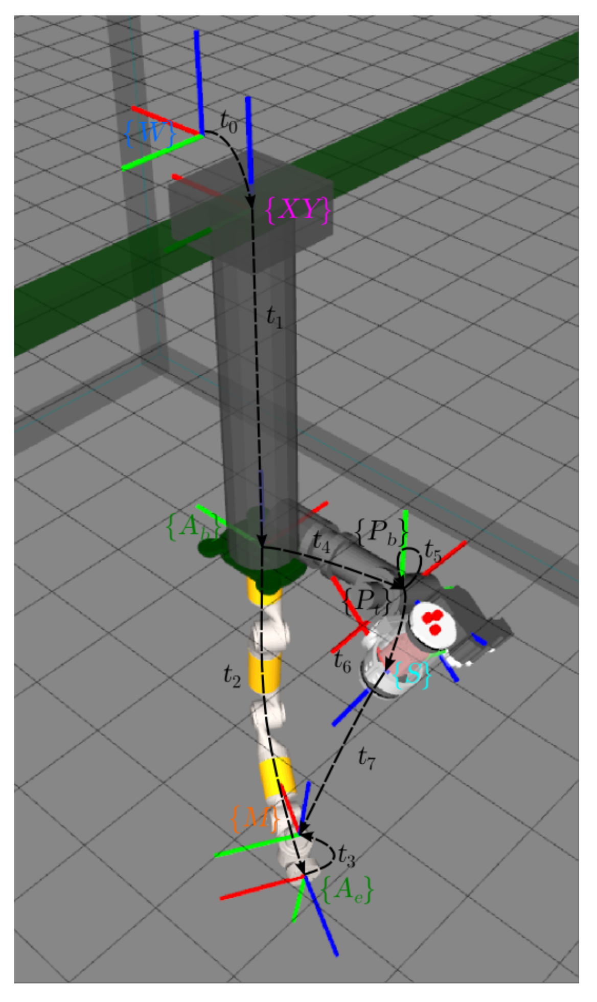 Sensors 18 01086 g009