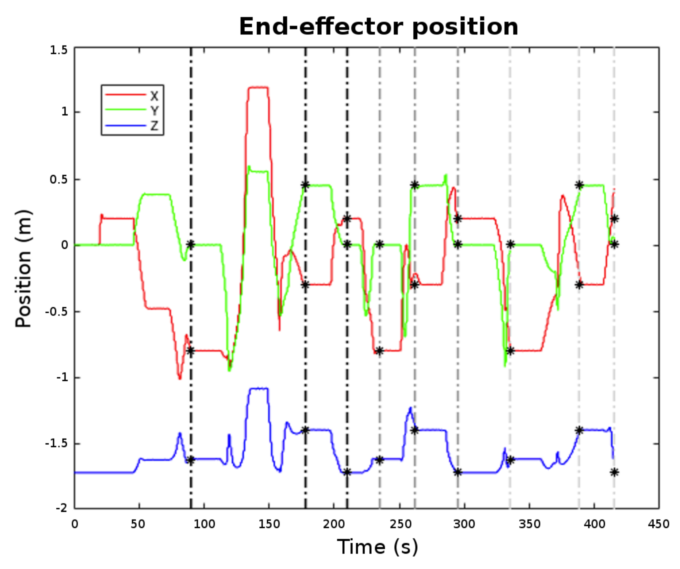 Sensors 18 01086 g013