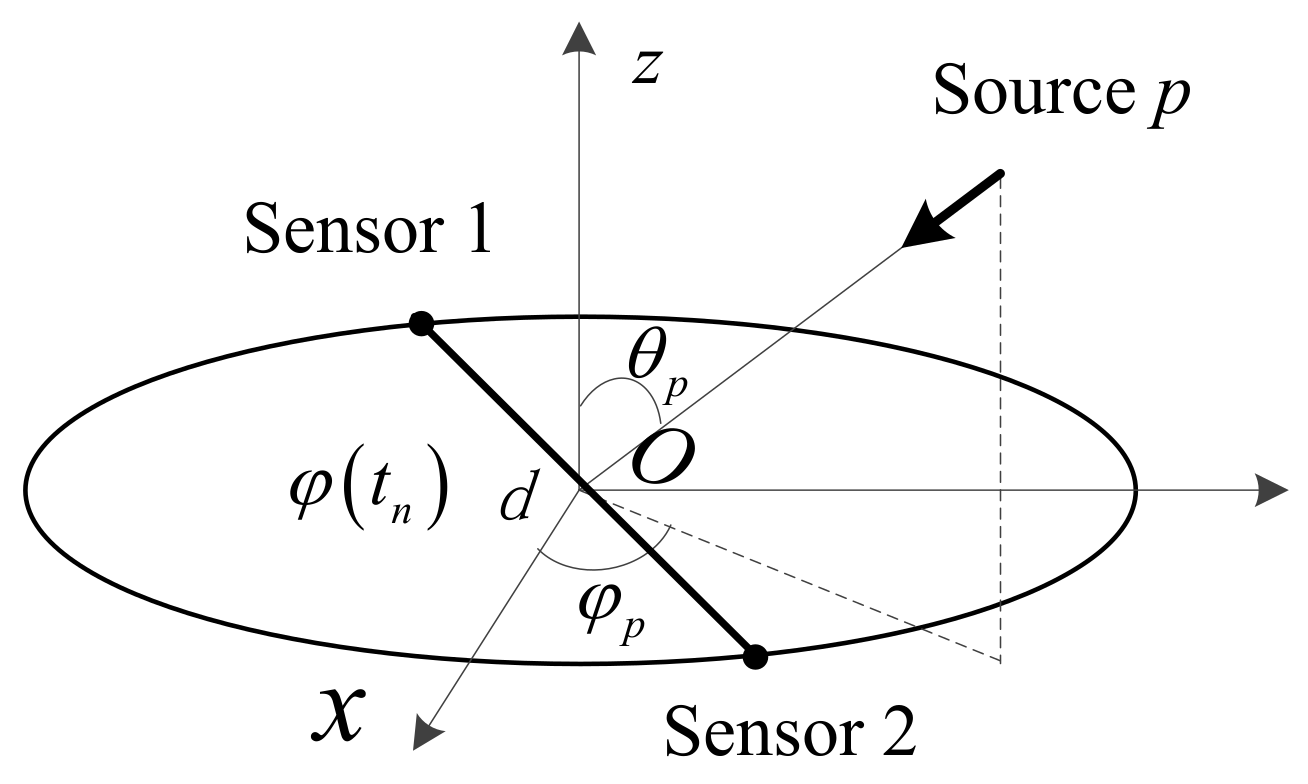 Sensors 18 01088 g001