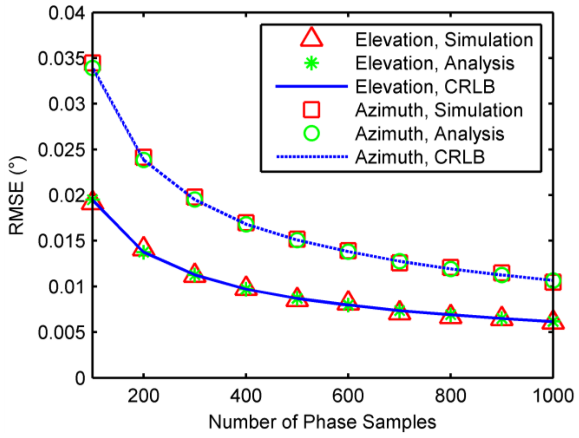 Sensors 18 01088 g005